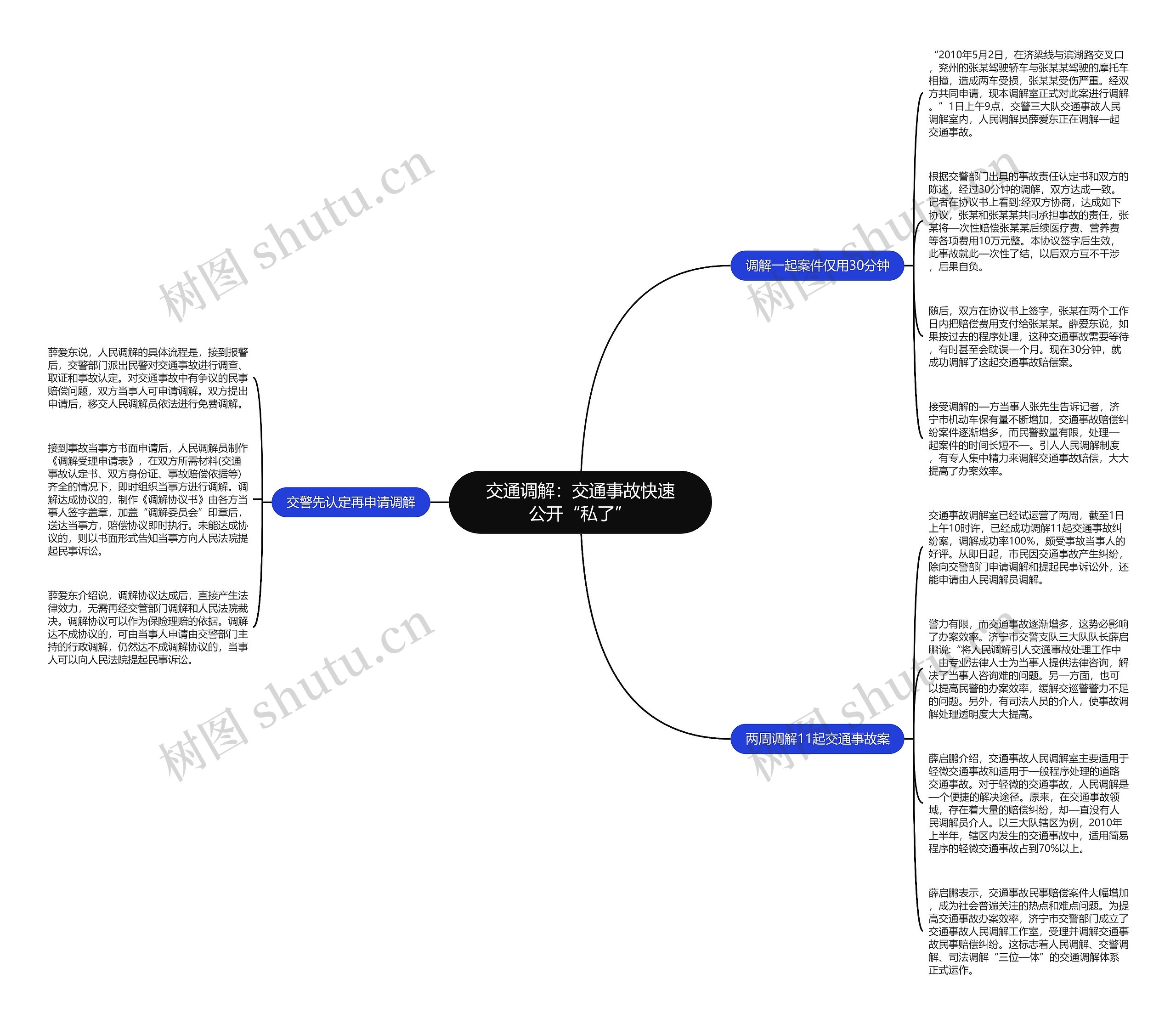 交通调解：交通事故快速公开“私了”思维导图