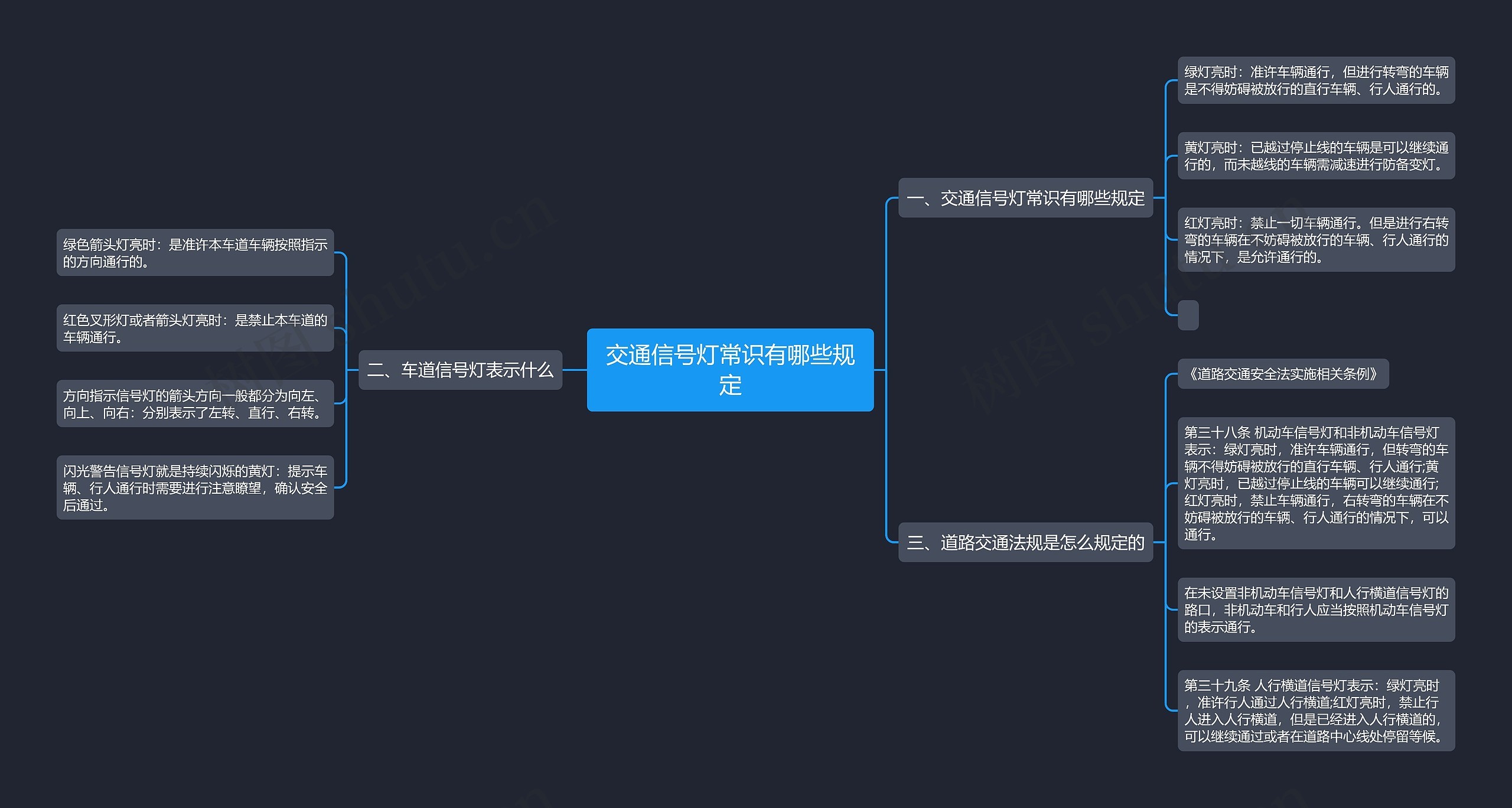 交通信号灯常识有哪些规定思维导图