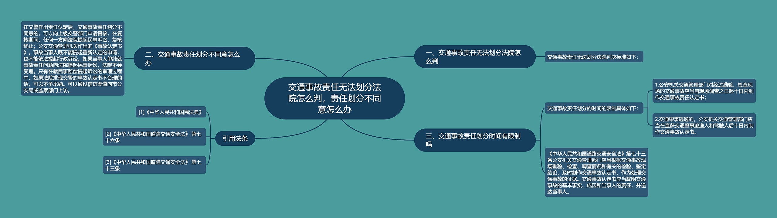 交通事故责任无法划分法院怎么判，责任划分不同意怎么办