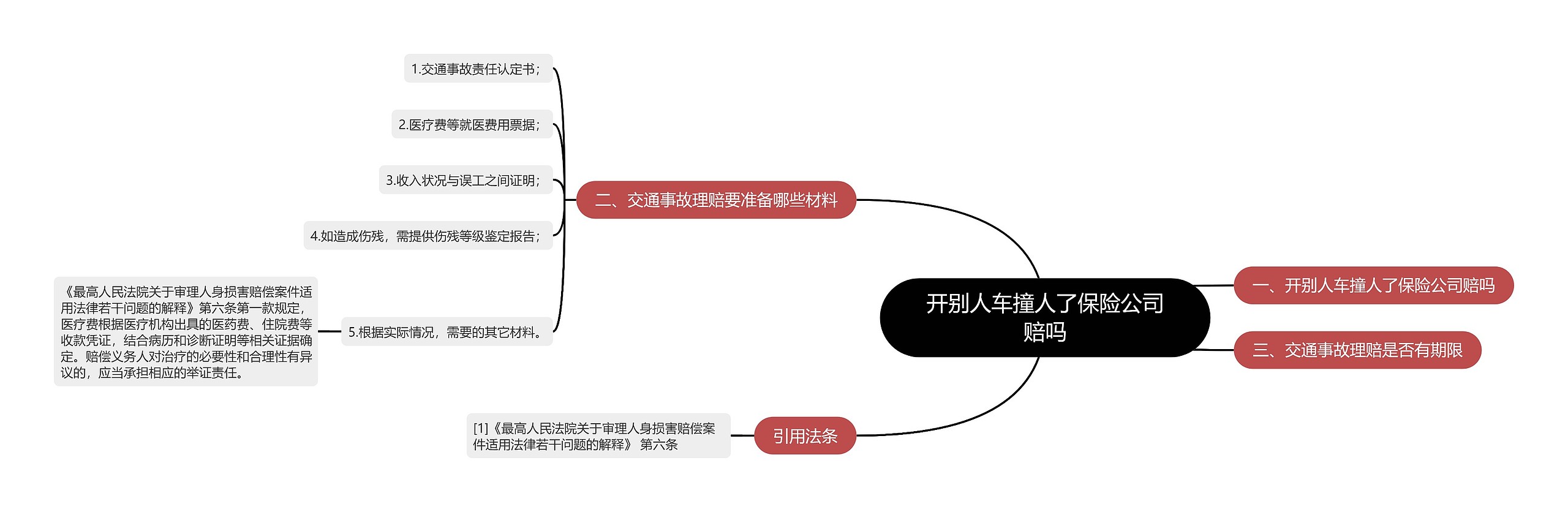 开别人车撞人了保险公司赔吗 开别人车撞人了保险公司赔吗