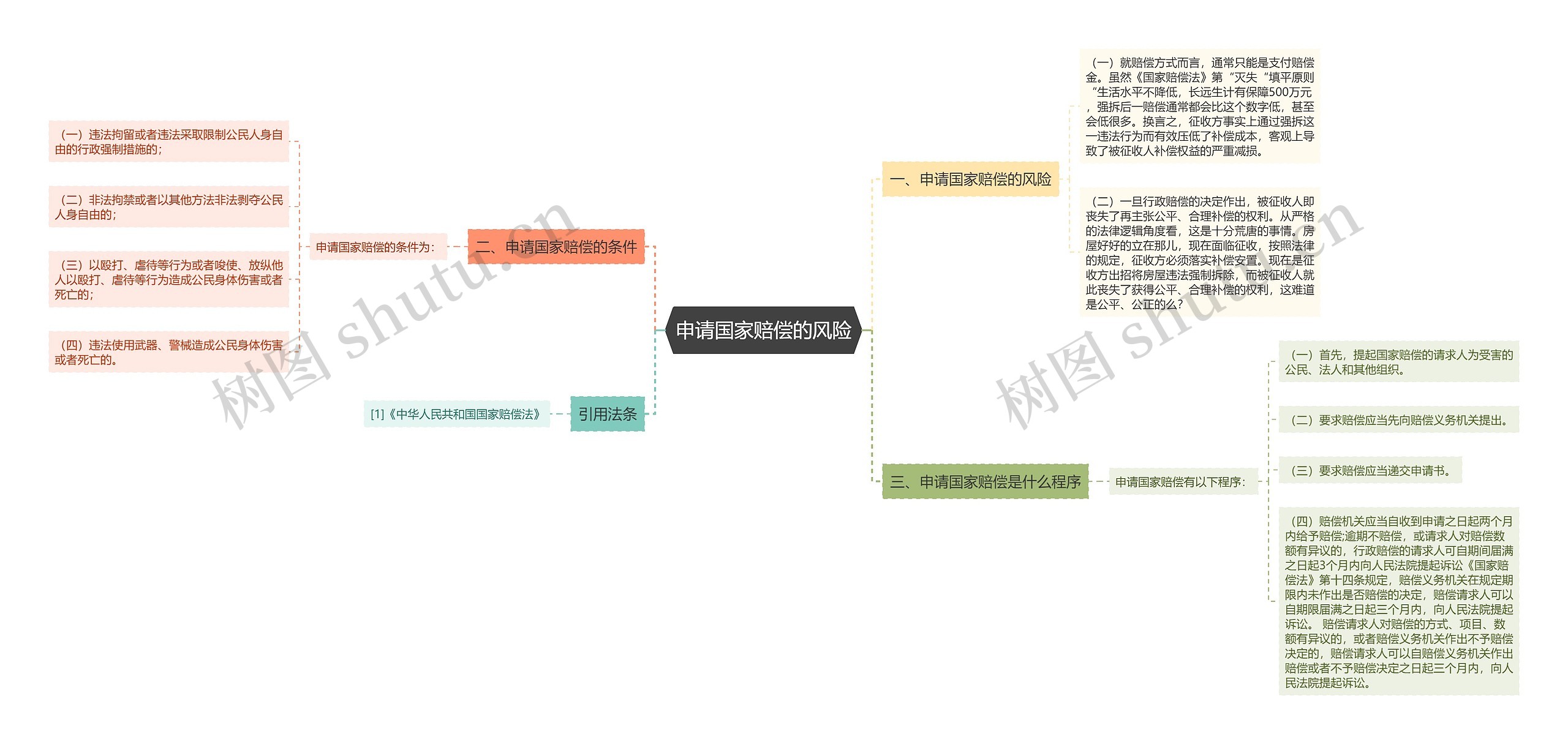 申请国家赔偿的风险