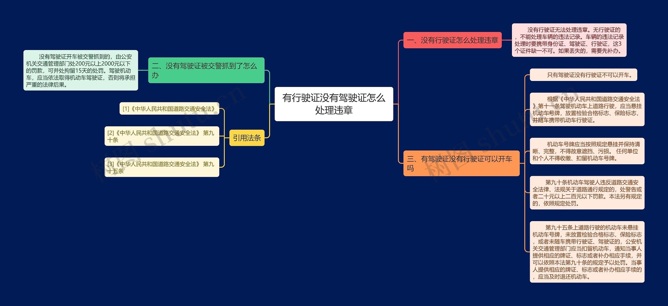 有行驶证没有驾驶证怎么处理违章思维导图