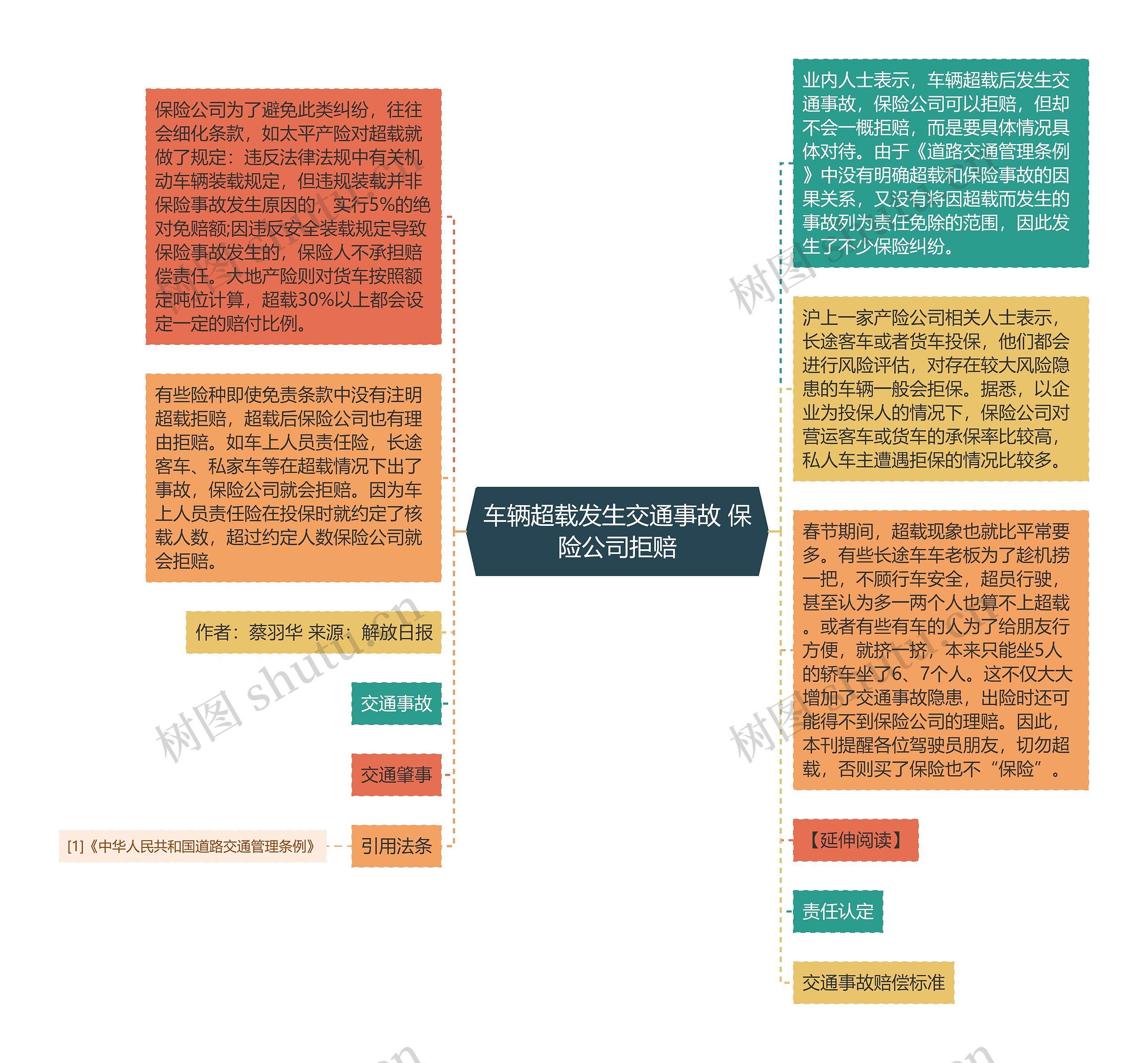 车辆超载发生交通事故 保险公司拒赔