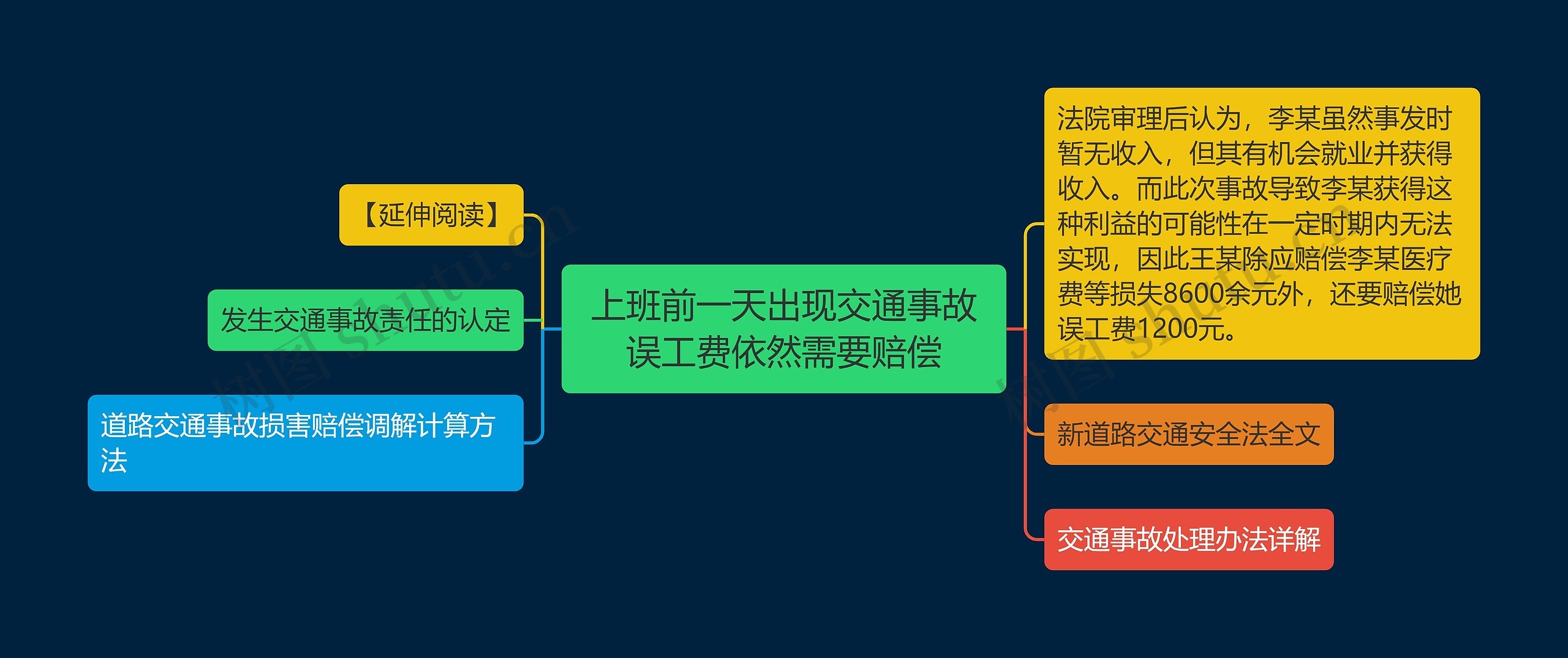 上班前一天出现交通事故误工费依然需要赔偿思维导图