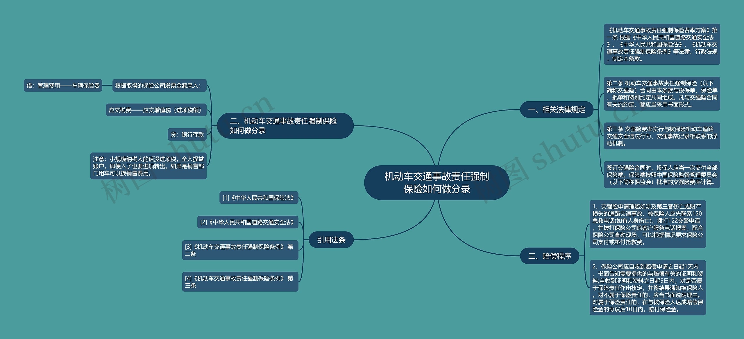 机动车交通事故责任强制保险如何做分录