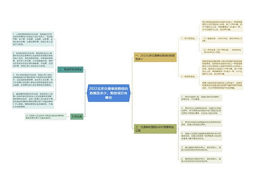 2022北京交通事故赔偿的数额是多少，赔偿项目有哪些