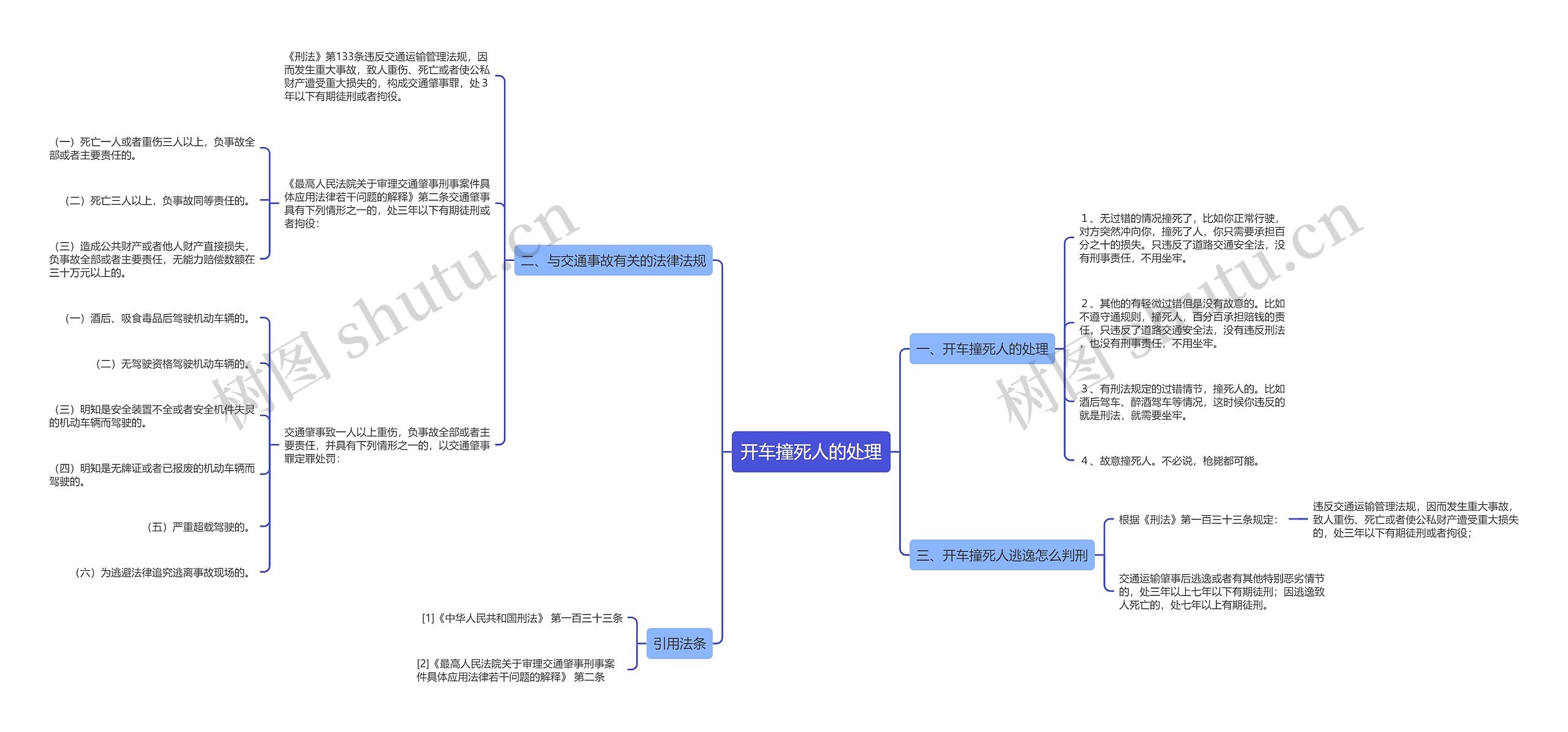 开车撞死人的处理思维导图
