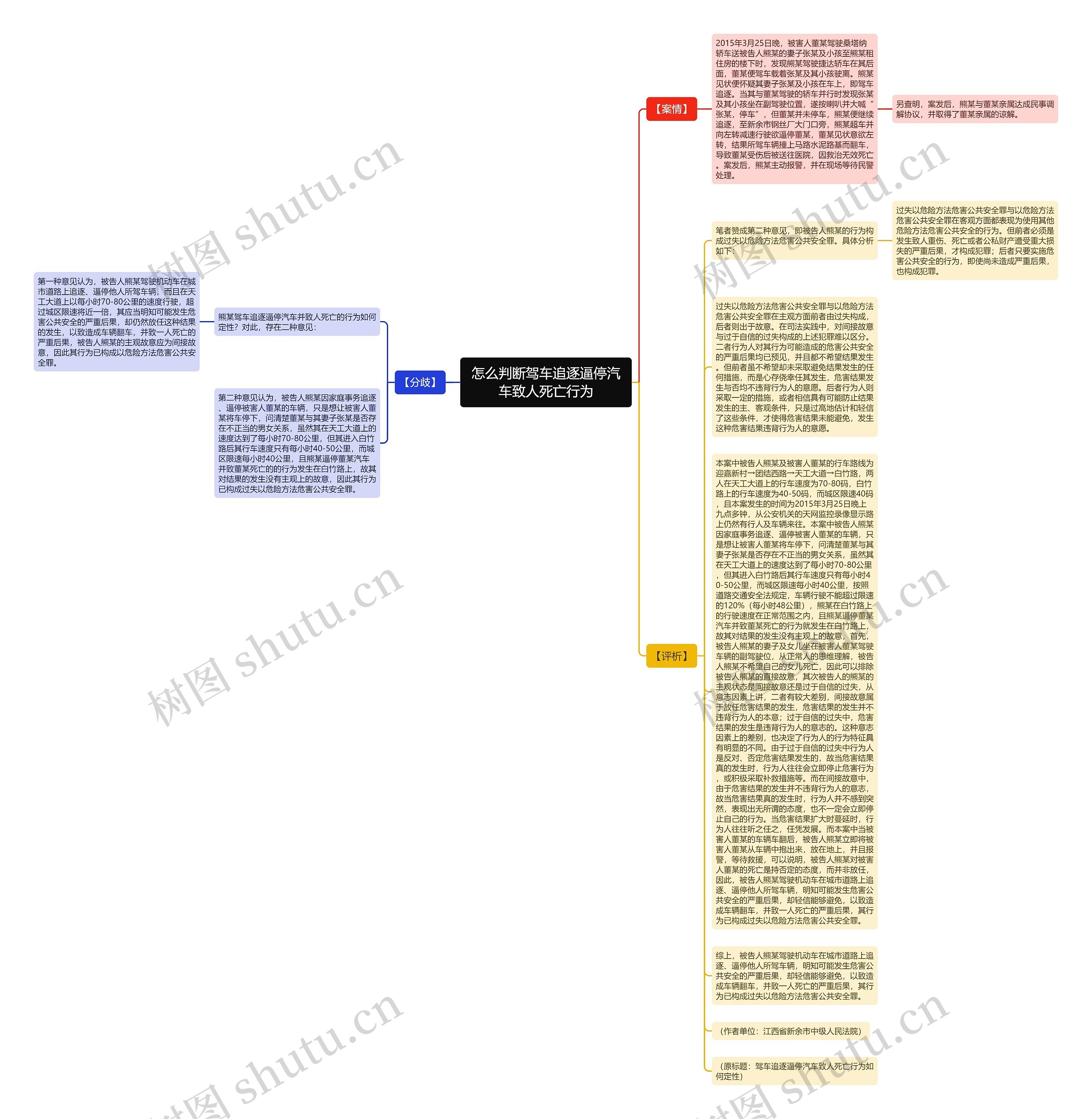 怎么判断驾车追逐逼停汽车致人死亡行为思维导图