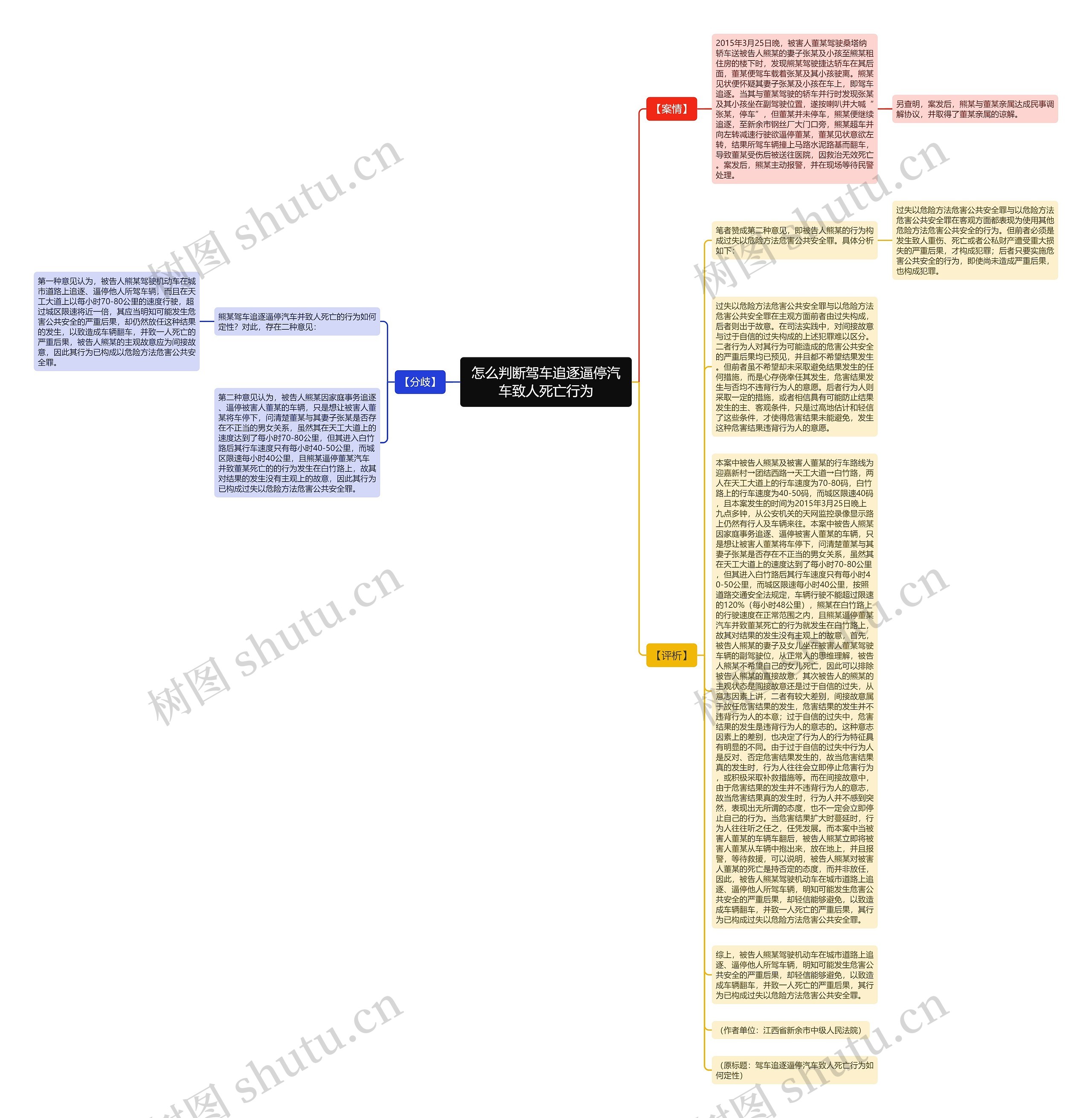 怎么判断驾车追逐逼停汽车致人死亡行为思维导图高清图 怎么判断驾车追逐逼停汽车致人死亡行为思维导图