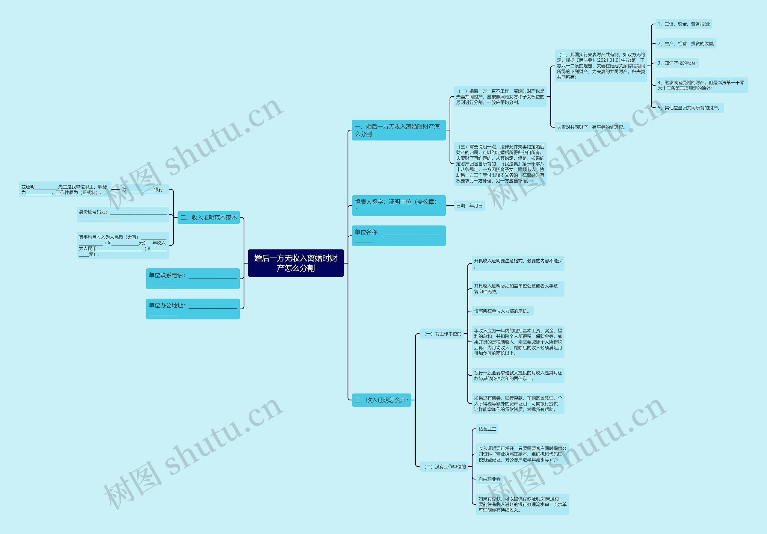 婚后一方无收入离婚时财产怎么分割思维导图
