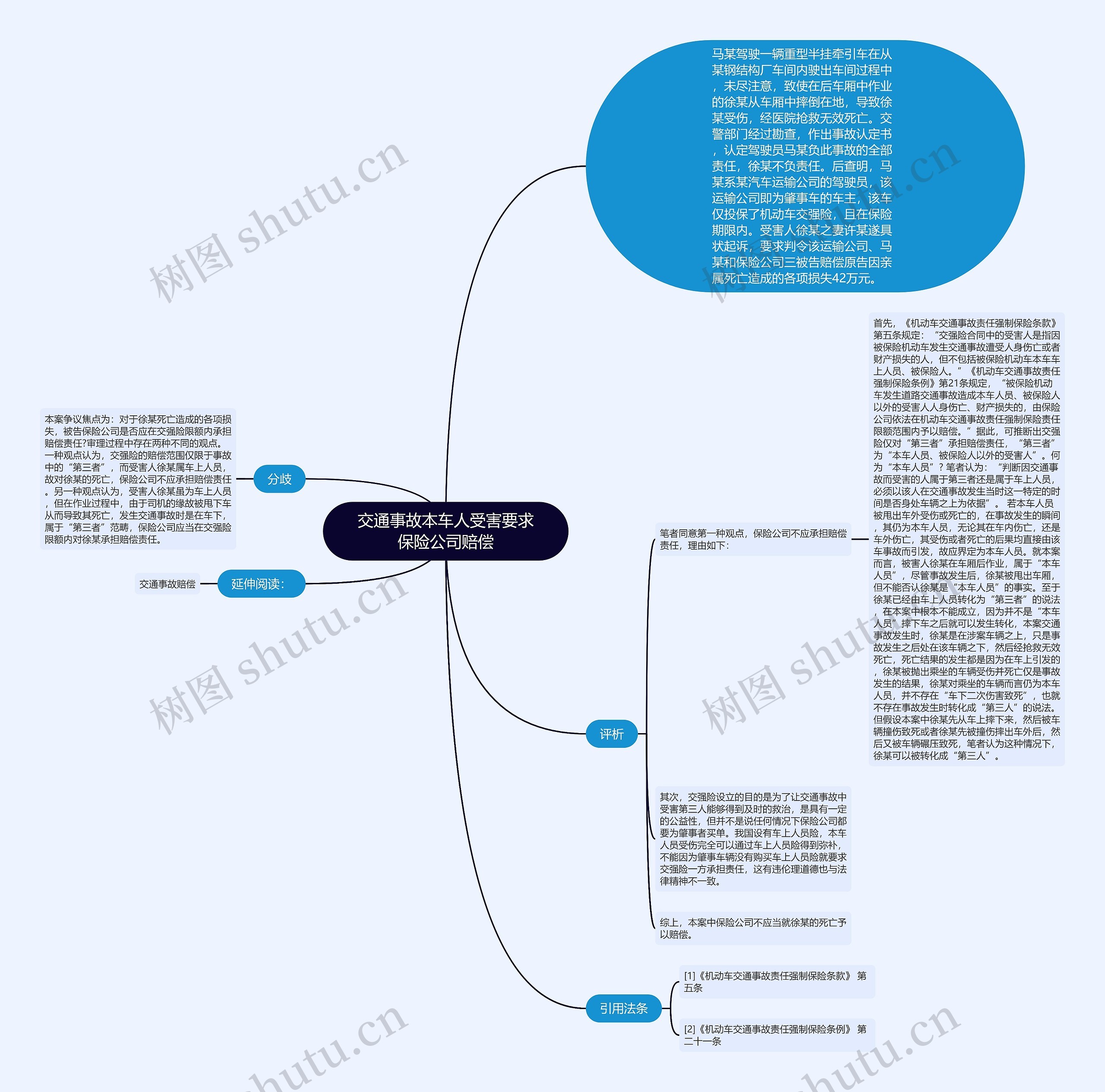 交通事故本车人受害要求保险公司赔偿思维导图