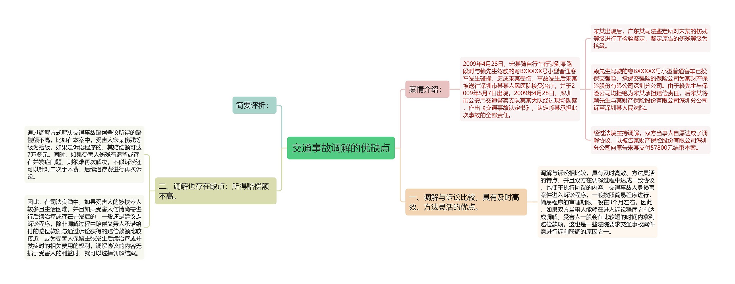 交通事故调解的优缺点