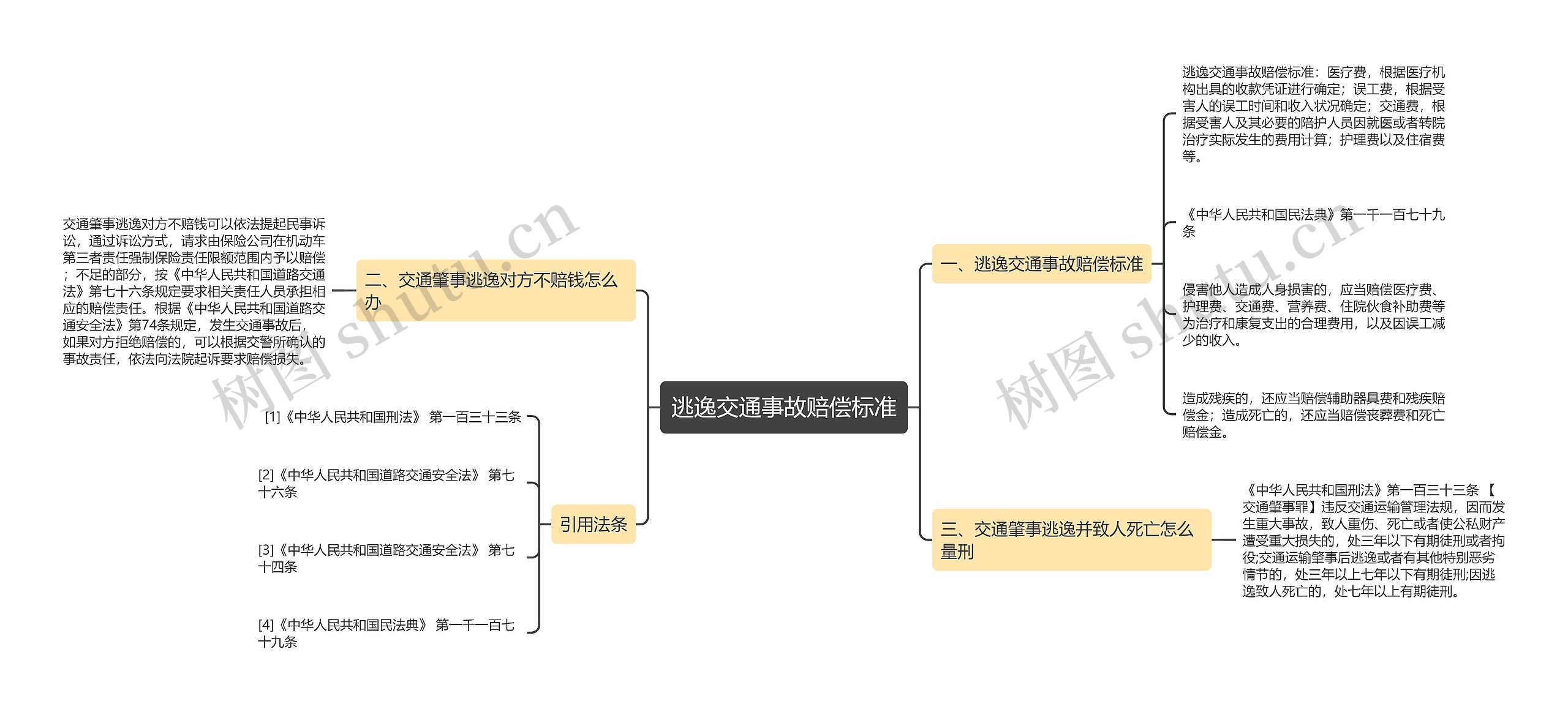 逃逸交通事故赔偿标准