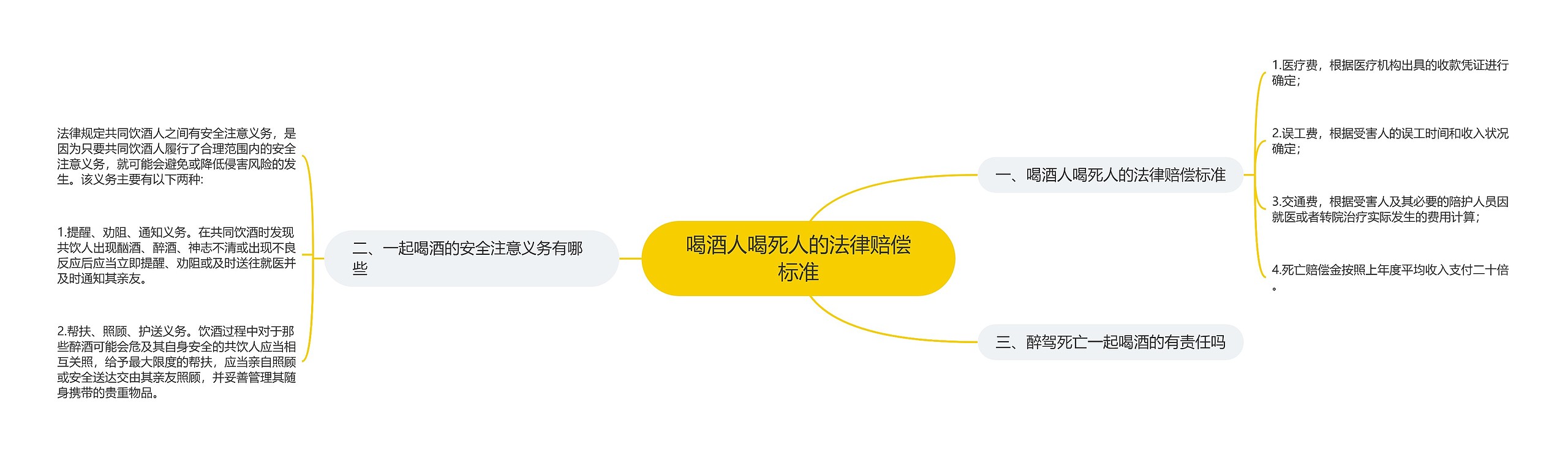 喝酒人喝死人的法律赔偿标准 喝酒人喝死人的法律赔偿标准