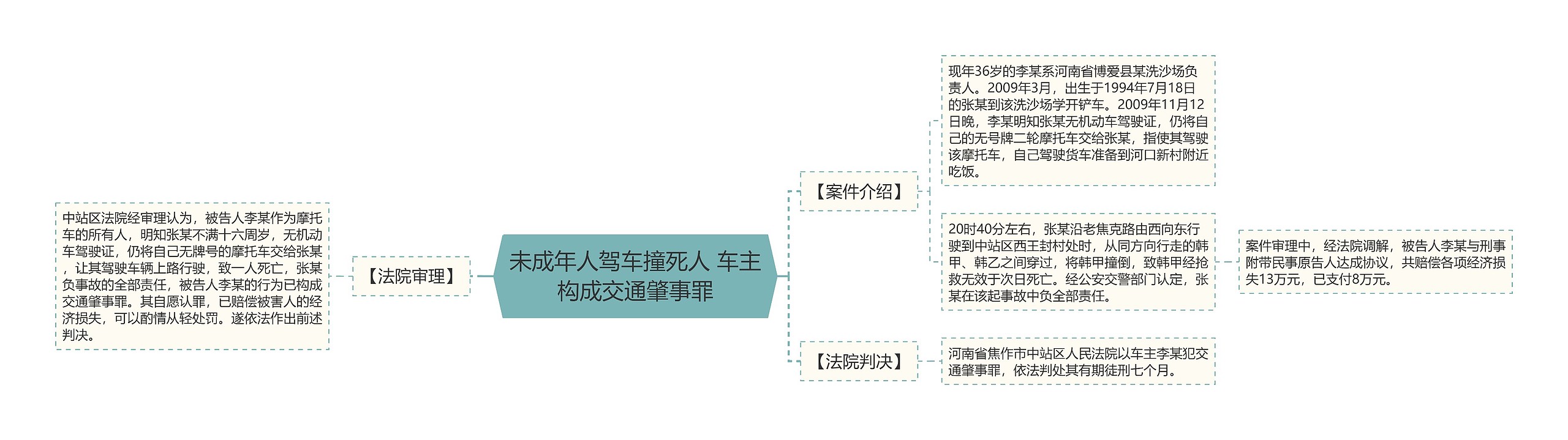 未成年人驾车撞死人 车主构成交通肇事罪思维导图