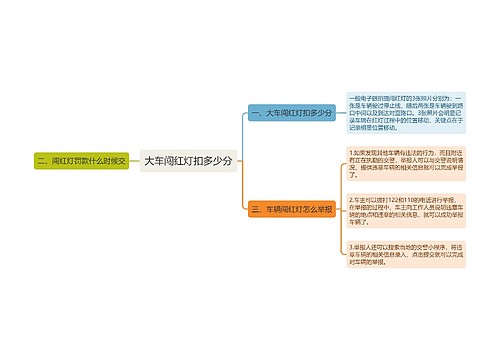 大车闯红灯扣多少分