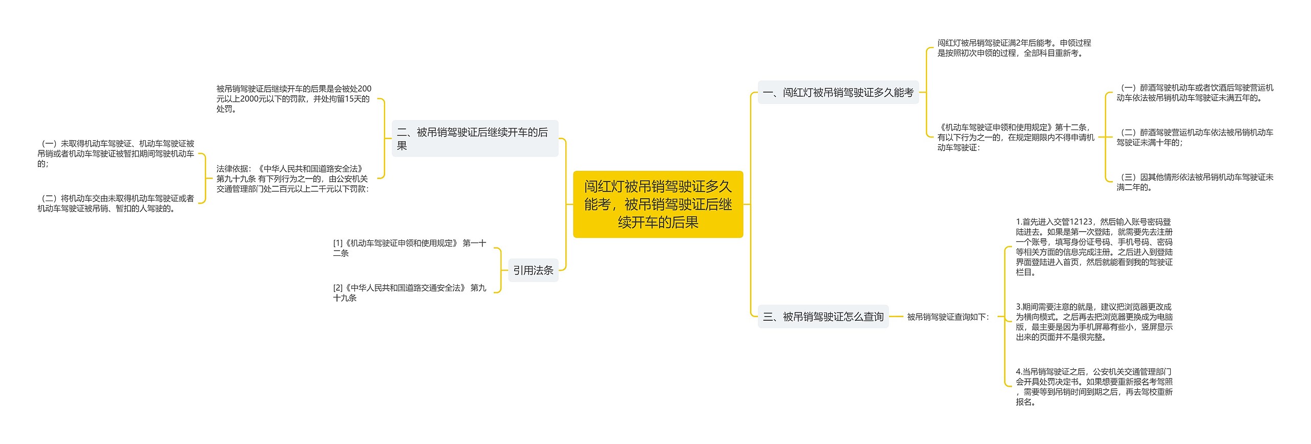 闯红灯被吊销驾驶证多久能考，被吊销驾驶证后继续开车的后果