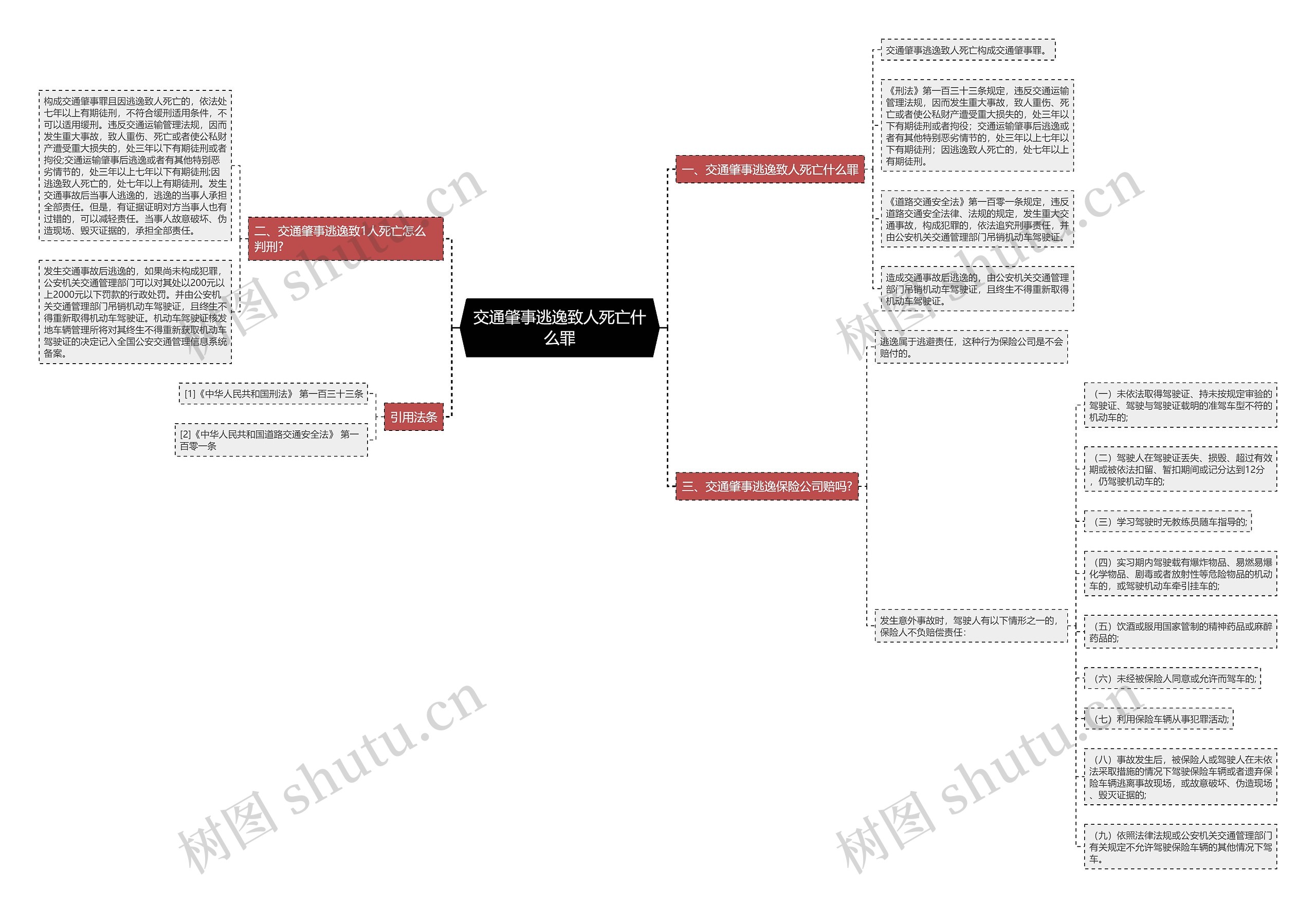 交通肇事逃逸致人死亡什么罪思维导图