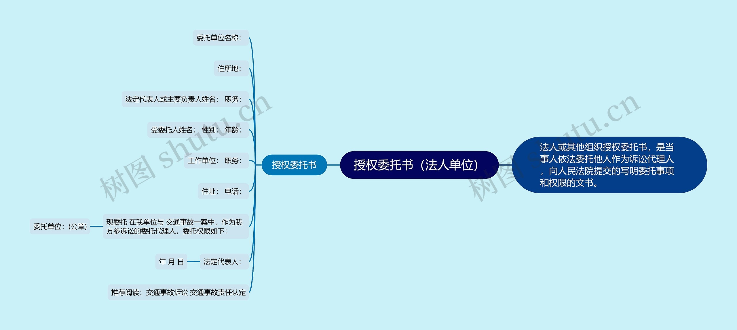 授权委托书（法人单位）