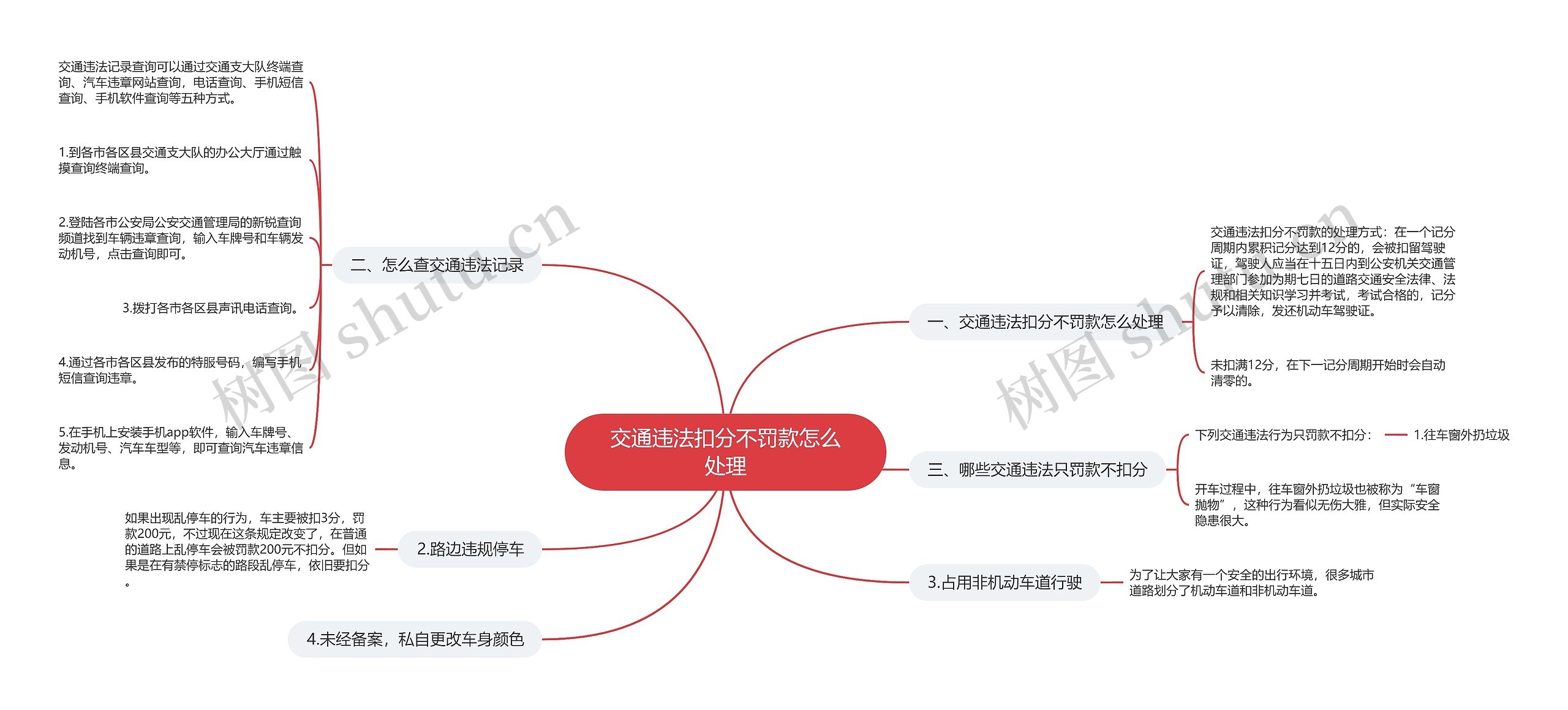 交通违法扣分不罚款怎么处理思维导图