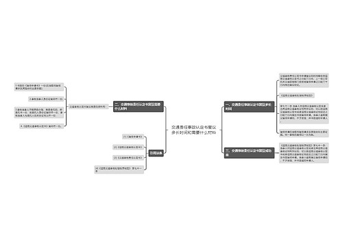 交通责任事故认定书复议多长时间和需要什么材料