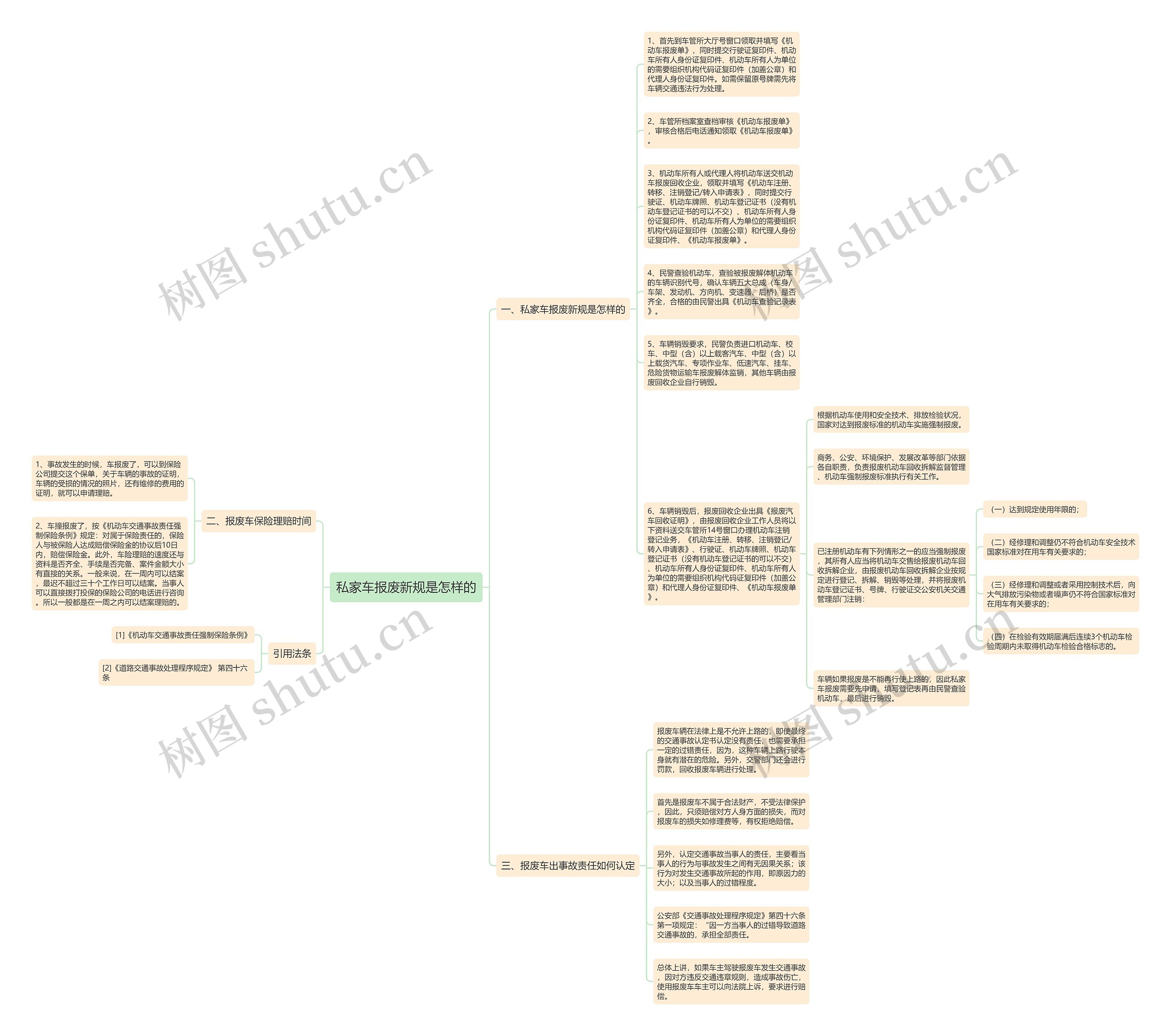 私家车报废新规是怎样的思维导图