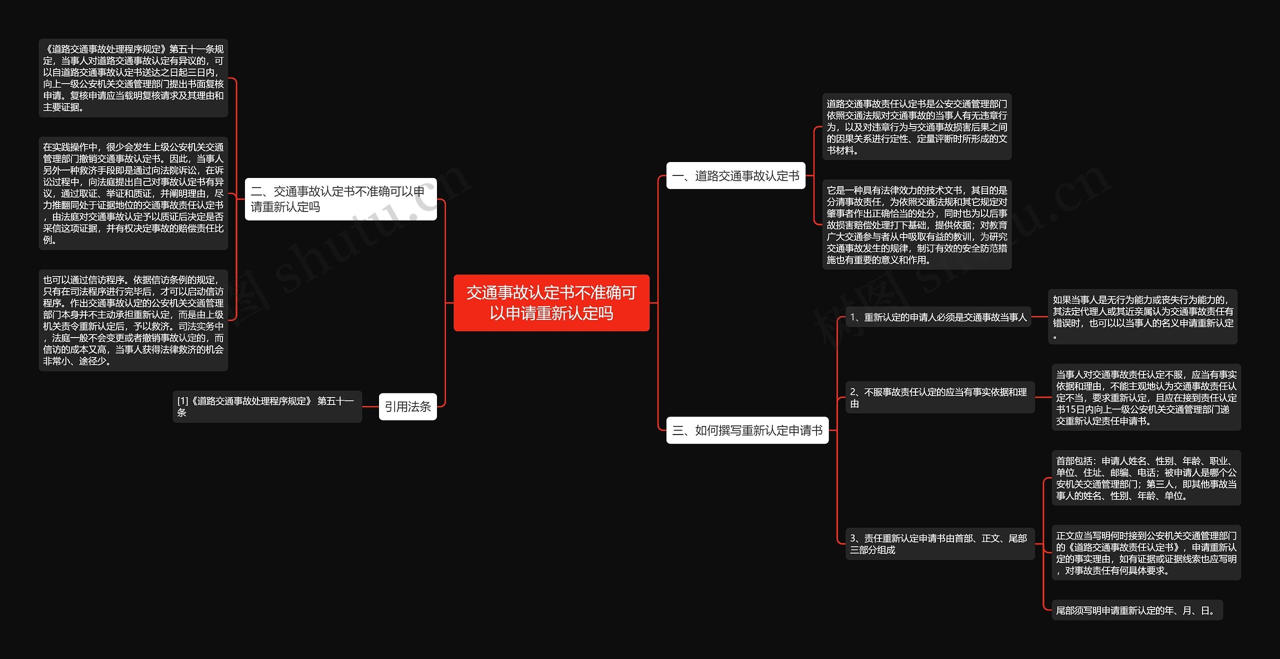 交通事故认定书不准确可以申请重新认定吗思维导图