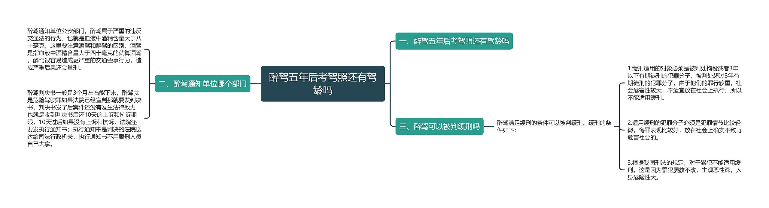 醉驾五年后考驾照还有驾龄吗