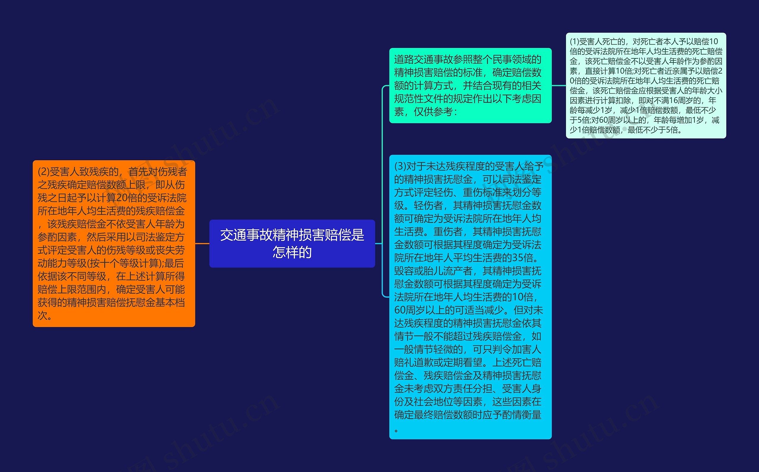 交通事故精神损害赔偿是怎样的