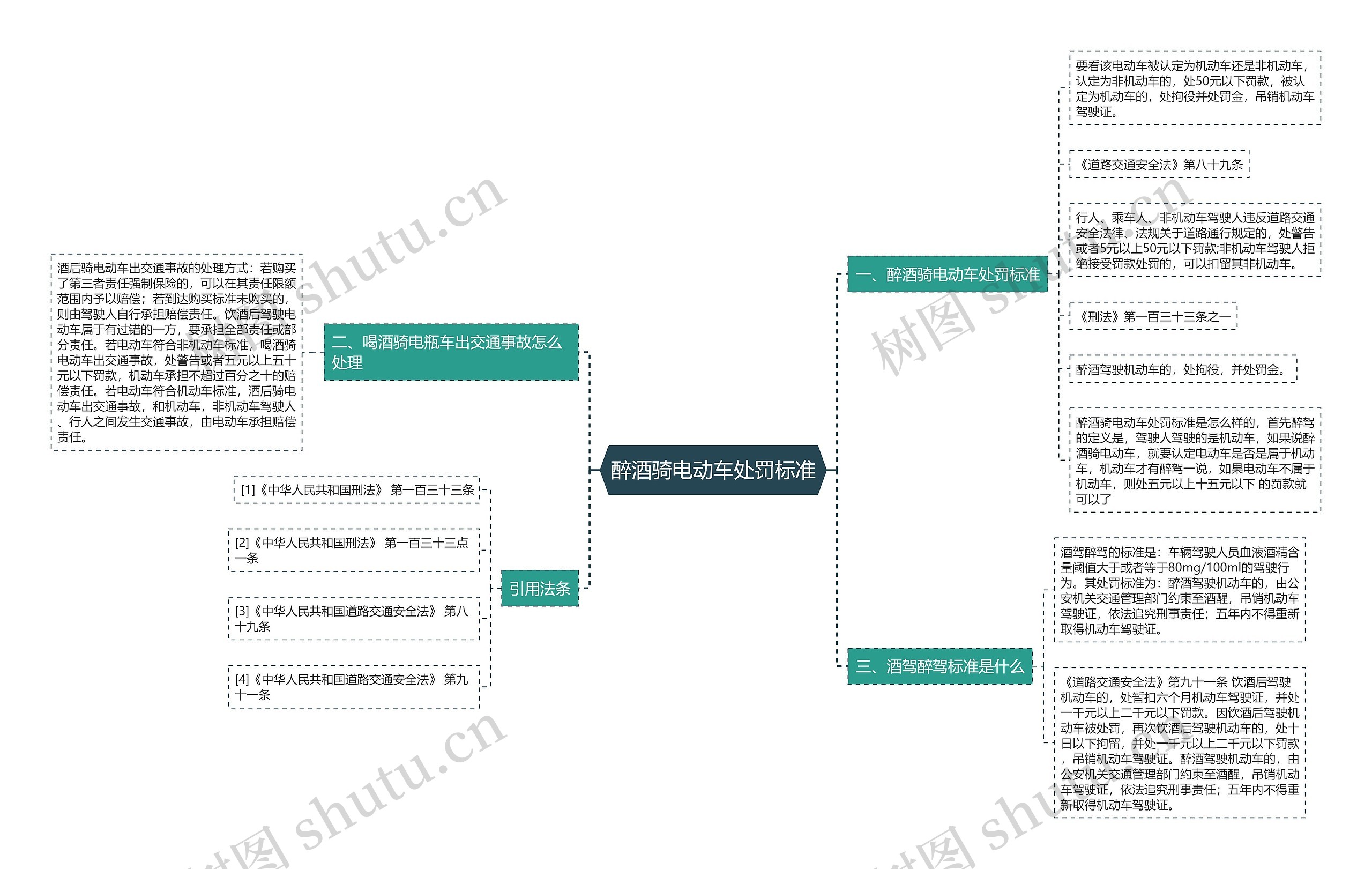 醉酒骑电动车处罚标准思维导图