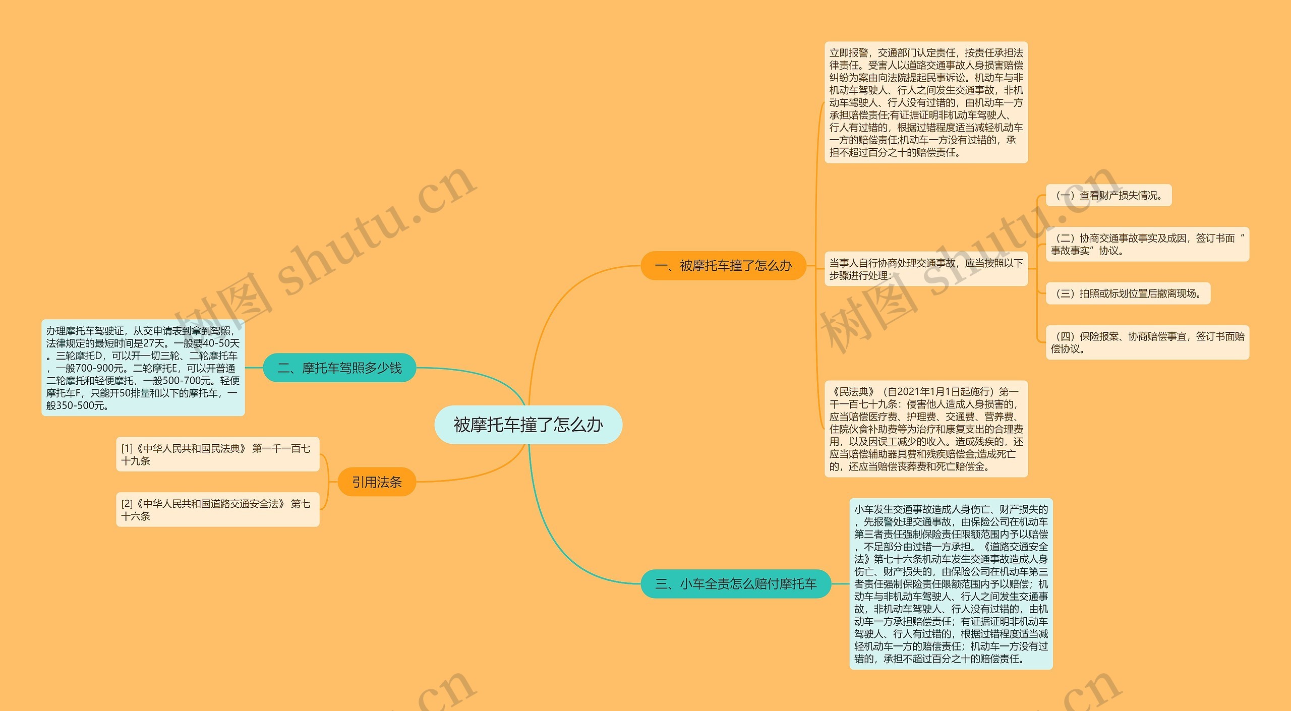 被摩托车撞了怎么办思维导图