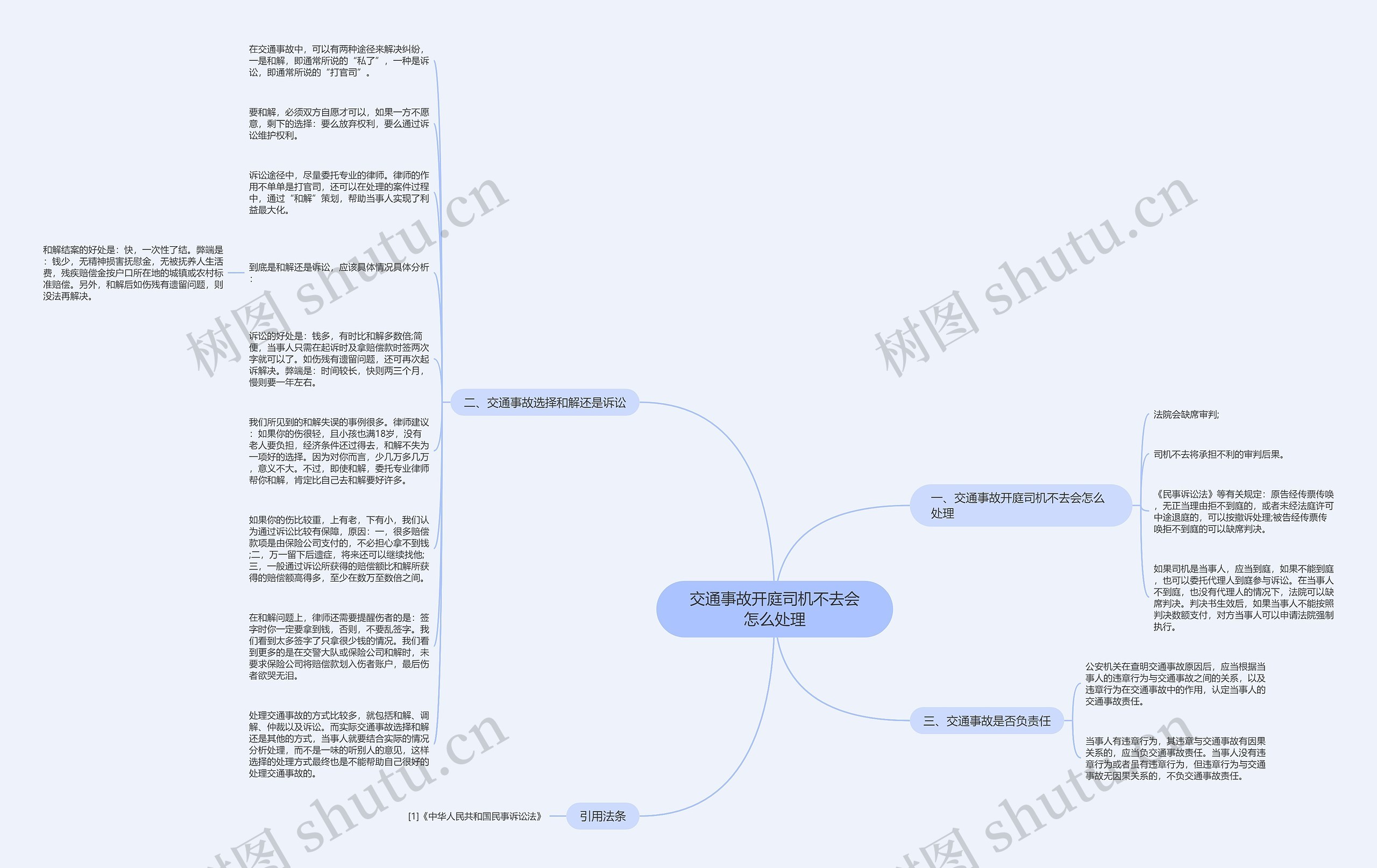 交通事故开庭司机不去会怎么处理思维导图