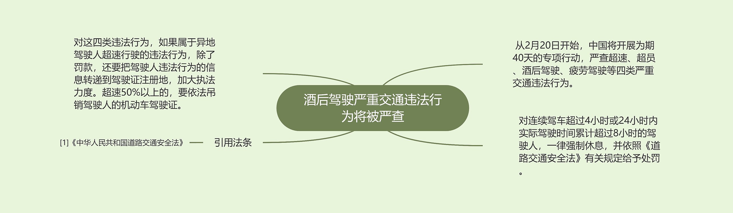 酒后驾驶严重交通违法行为将被严查