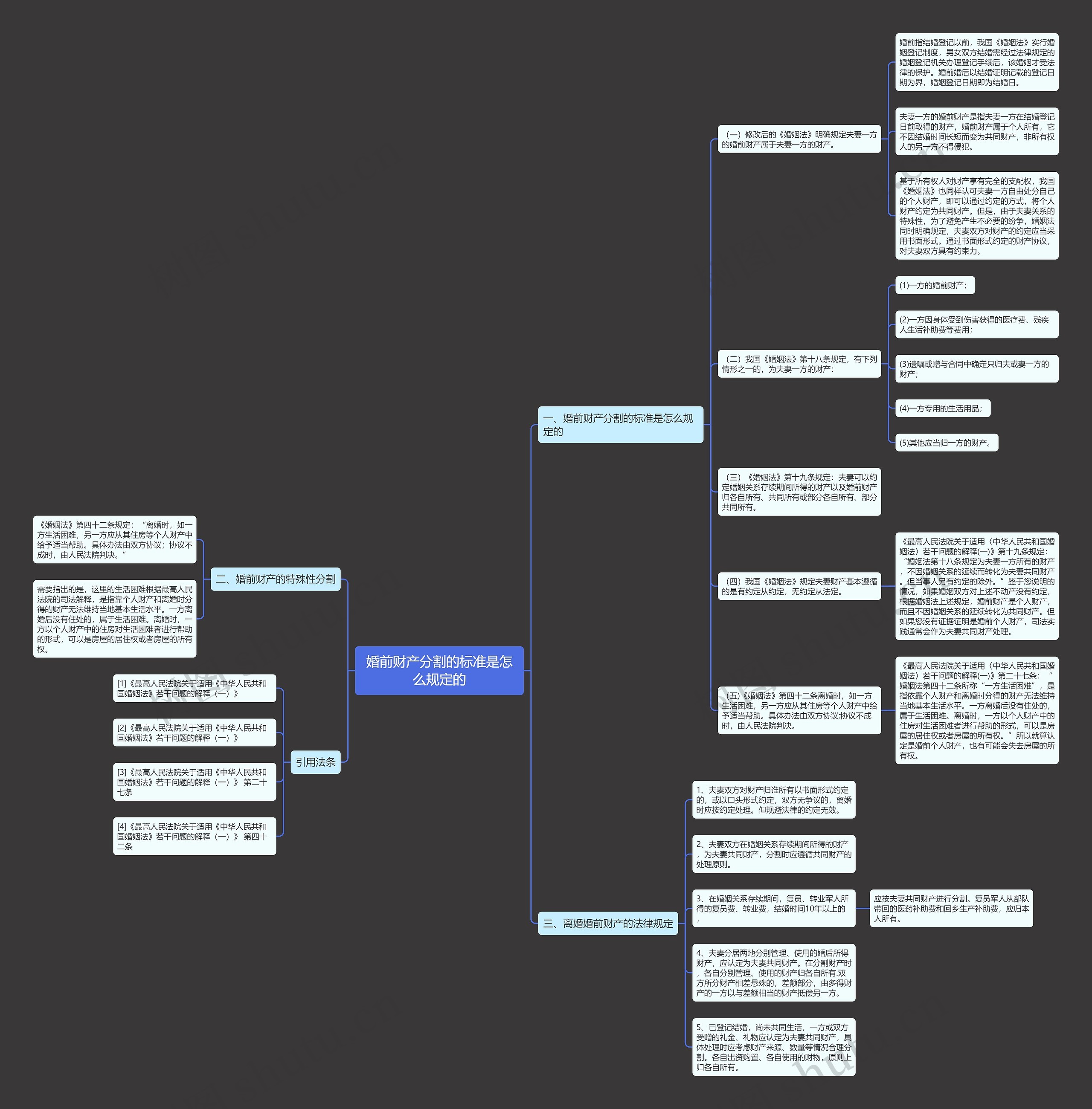 婚前财产分割的标准是怎么规定的思维导图