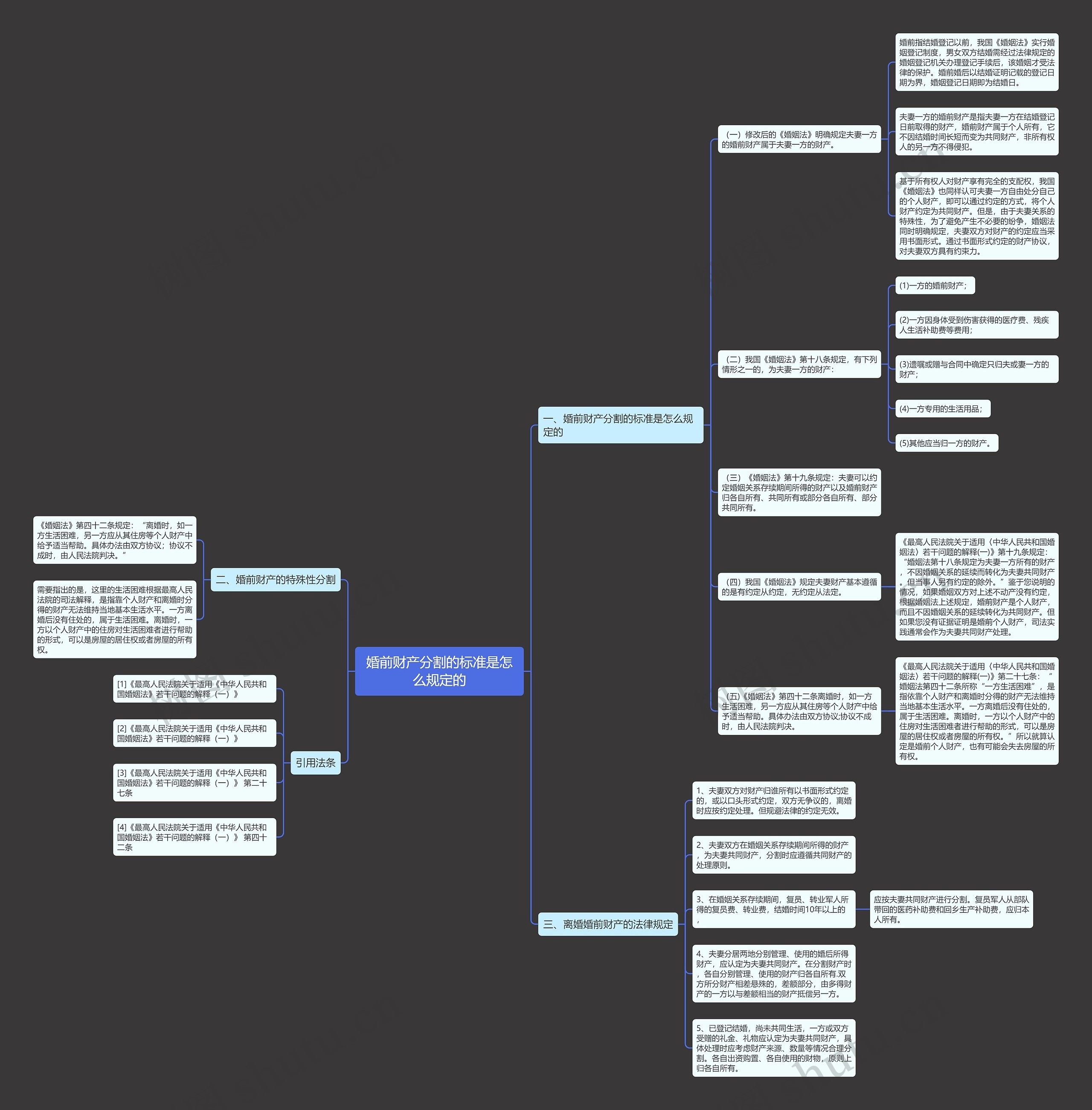 婚前财产分割的标准是怎么规定的 婚前财产分割的标准是怎么规定的