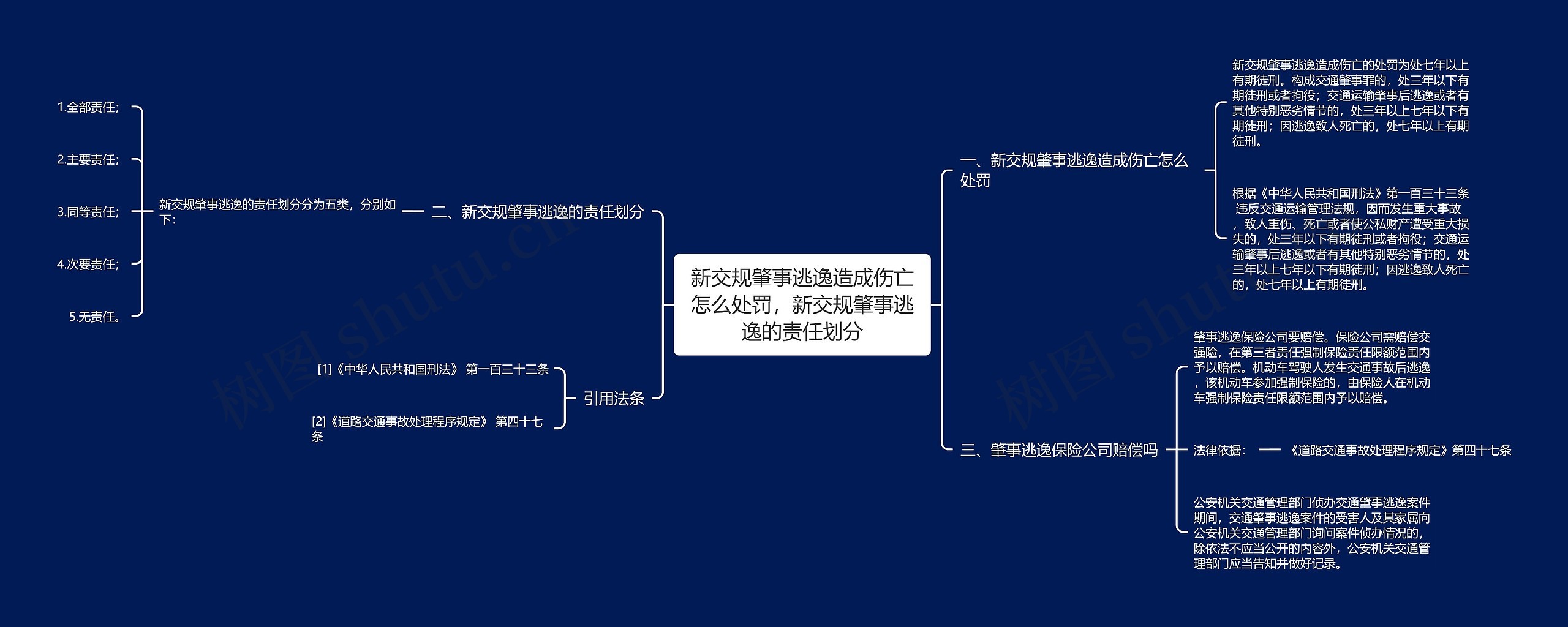 新交规肇事逃逸造成伤亡怎么处罚，新交规肇事逃逸的责任划分思维导图