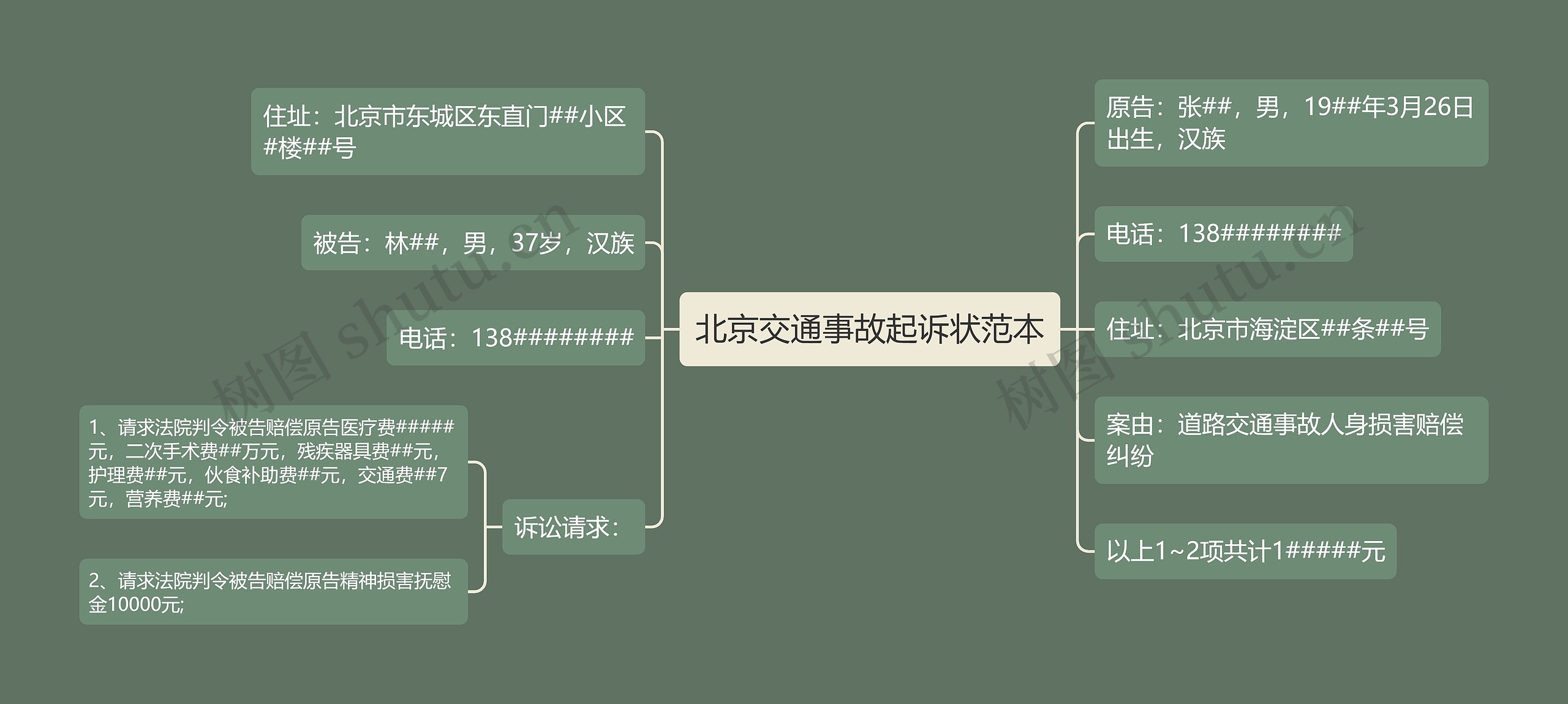 北京交通事故起诉状范本