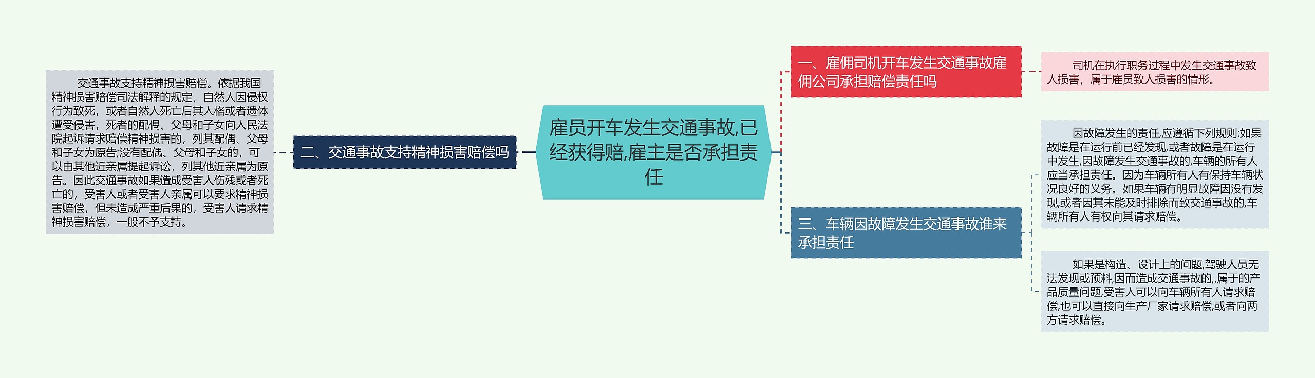 雇员开车发生交通事故,已经获得赔,雇主是否承担责任