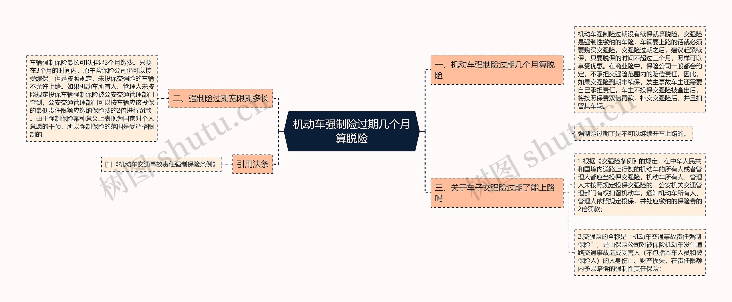 机动车强制险过期几个月算脱险思维导图