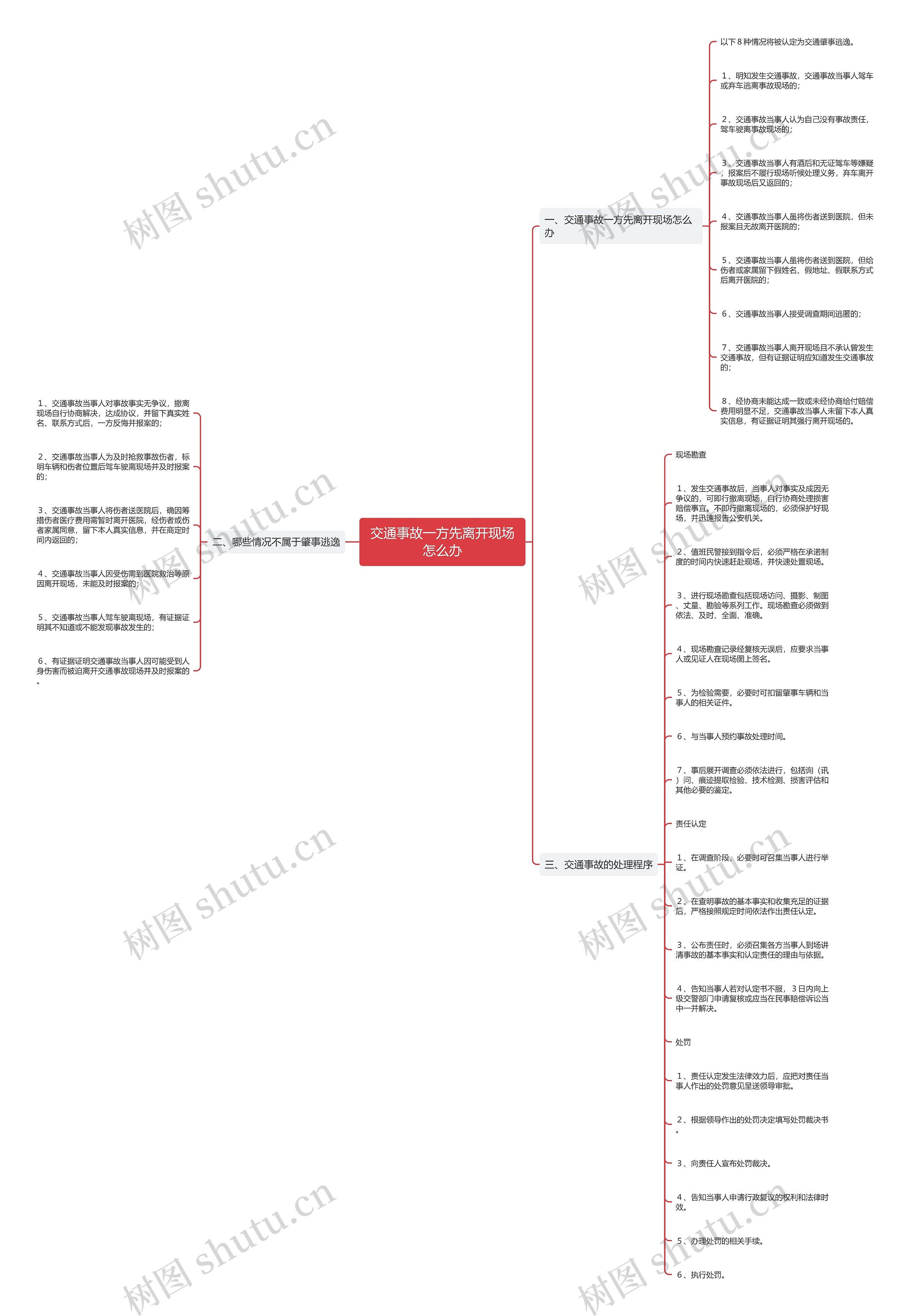 交通事故一方先离开现场怎么办思维导图