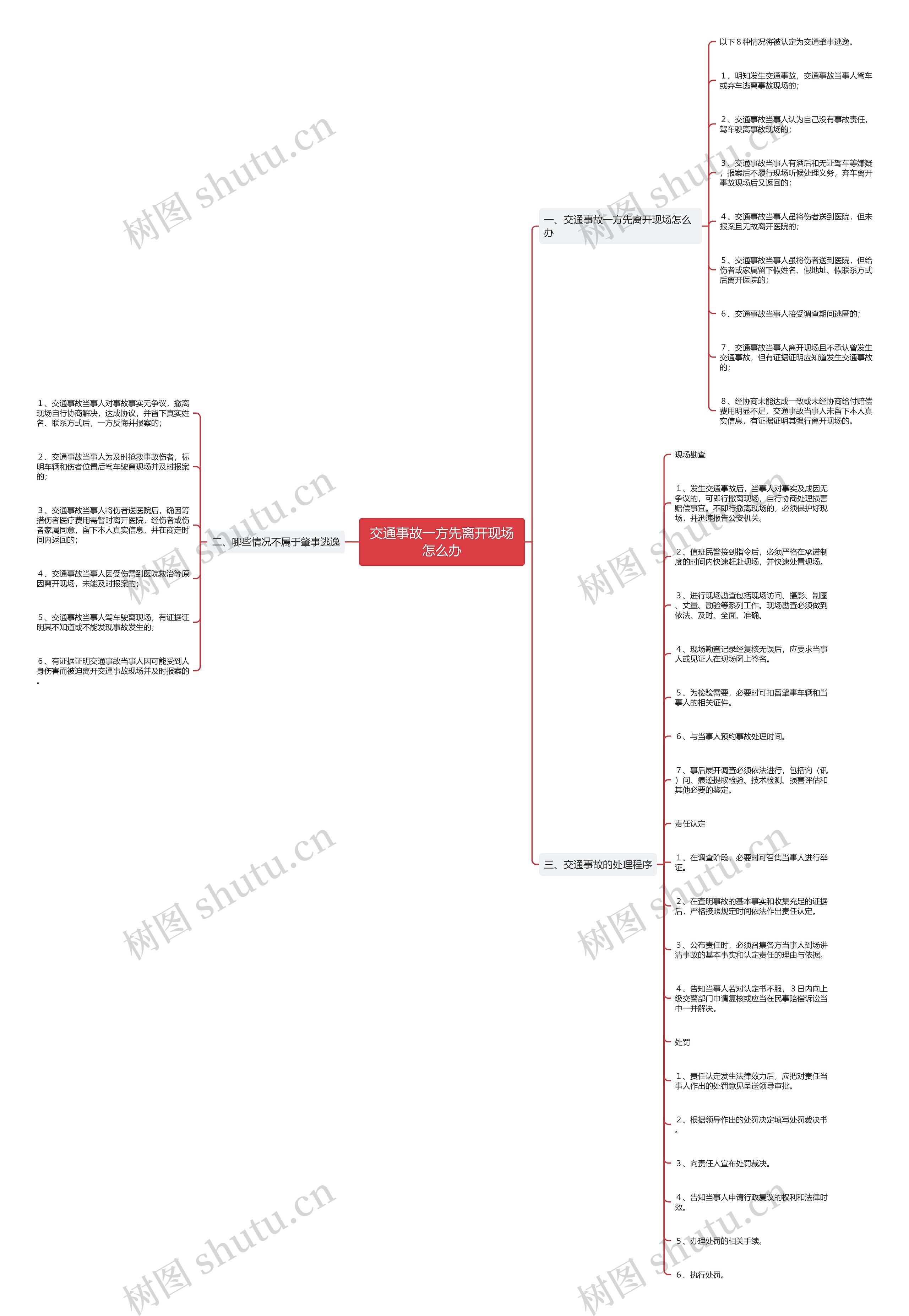 交通事故一方先离开现场怎么办 交通事故一方先离开现场怎么办