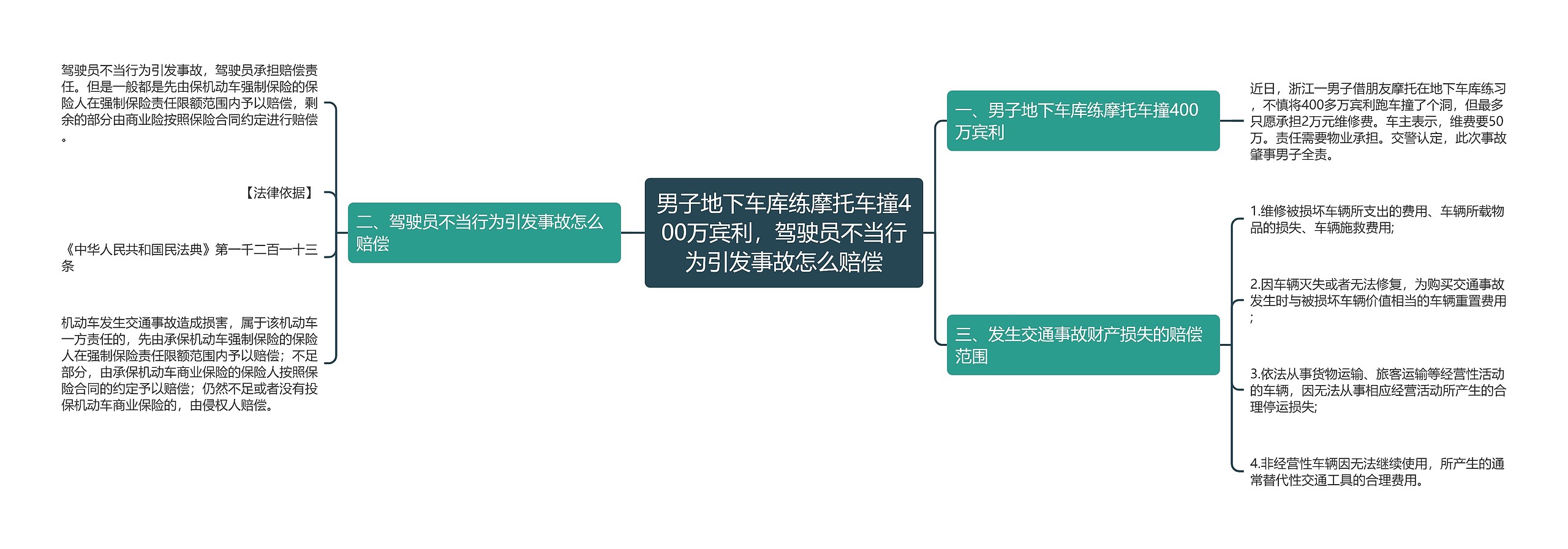 男子地下车库练摩托车撞400万宾利，驾驶员不当行为引发事故怎么赔偿