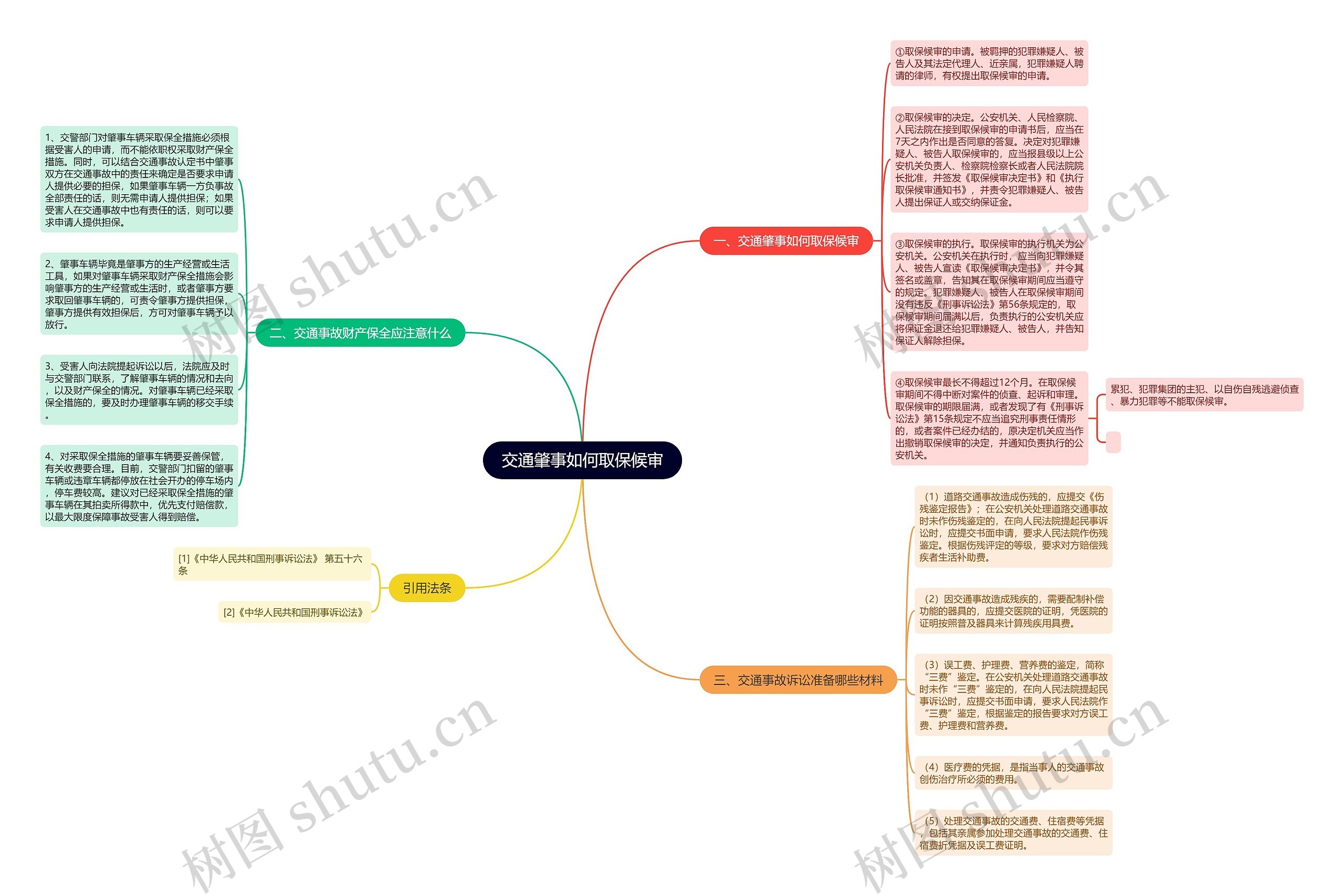 交通肇事如何取保候审思维导图