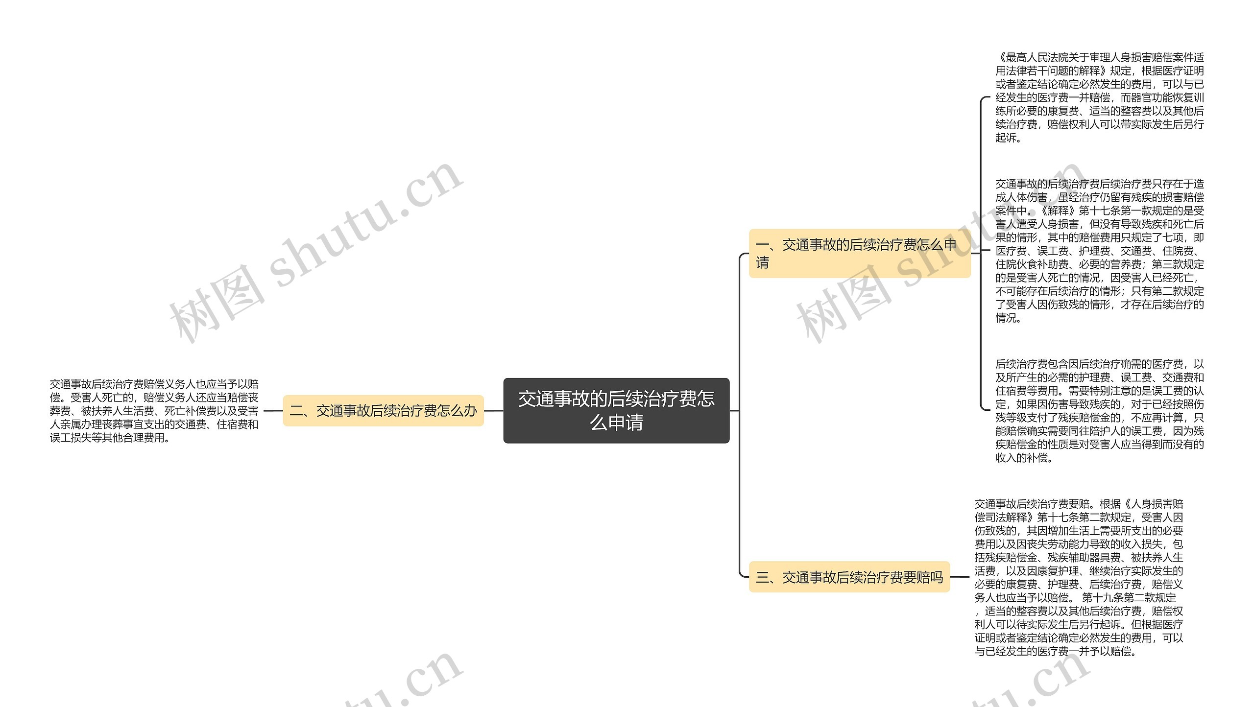 交通事故的后续治疗费怎么申请