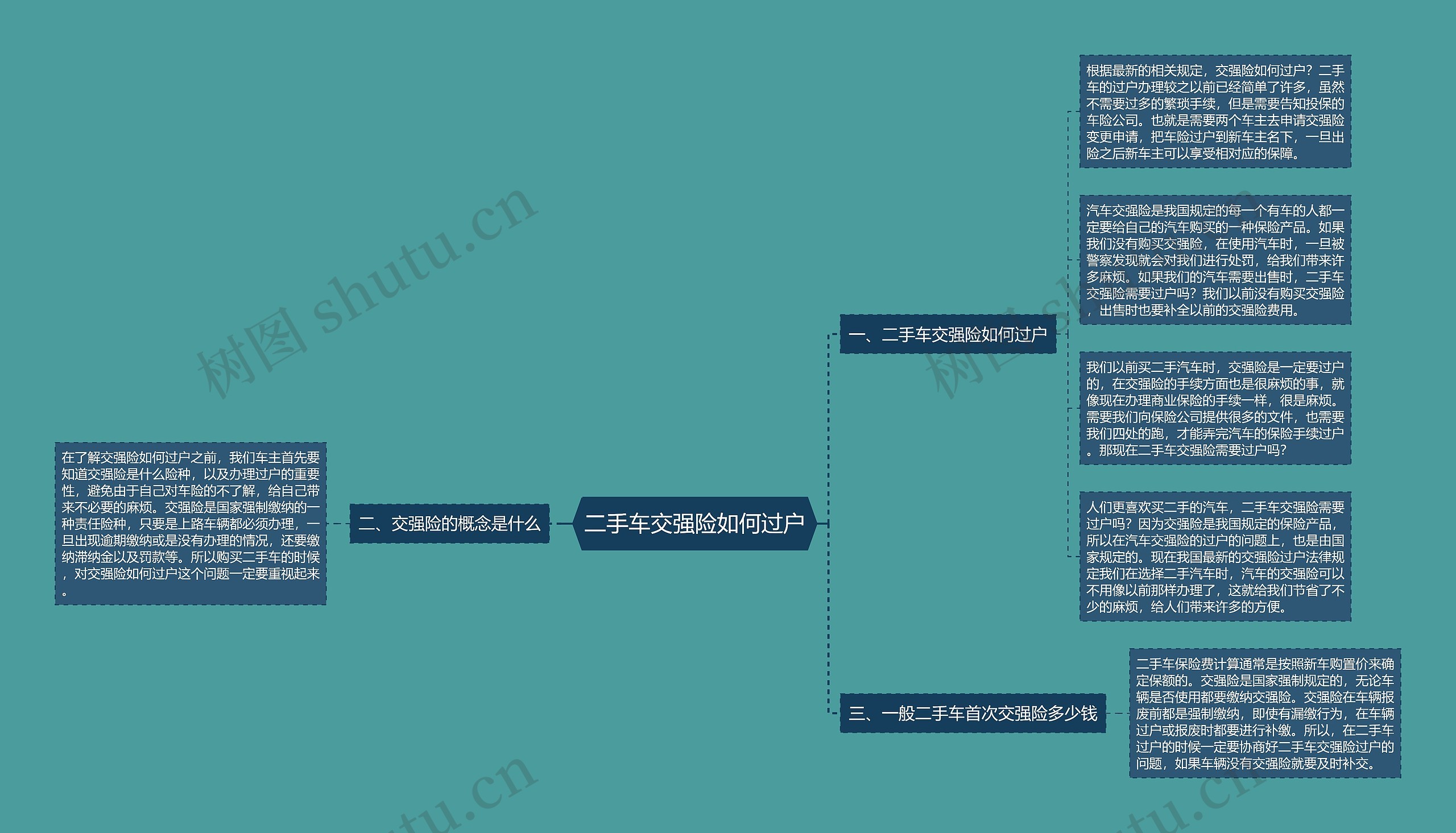 二手车交强险如何过户