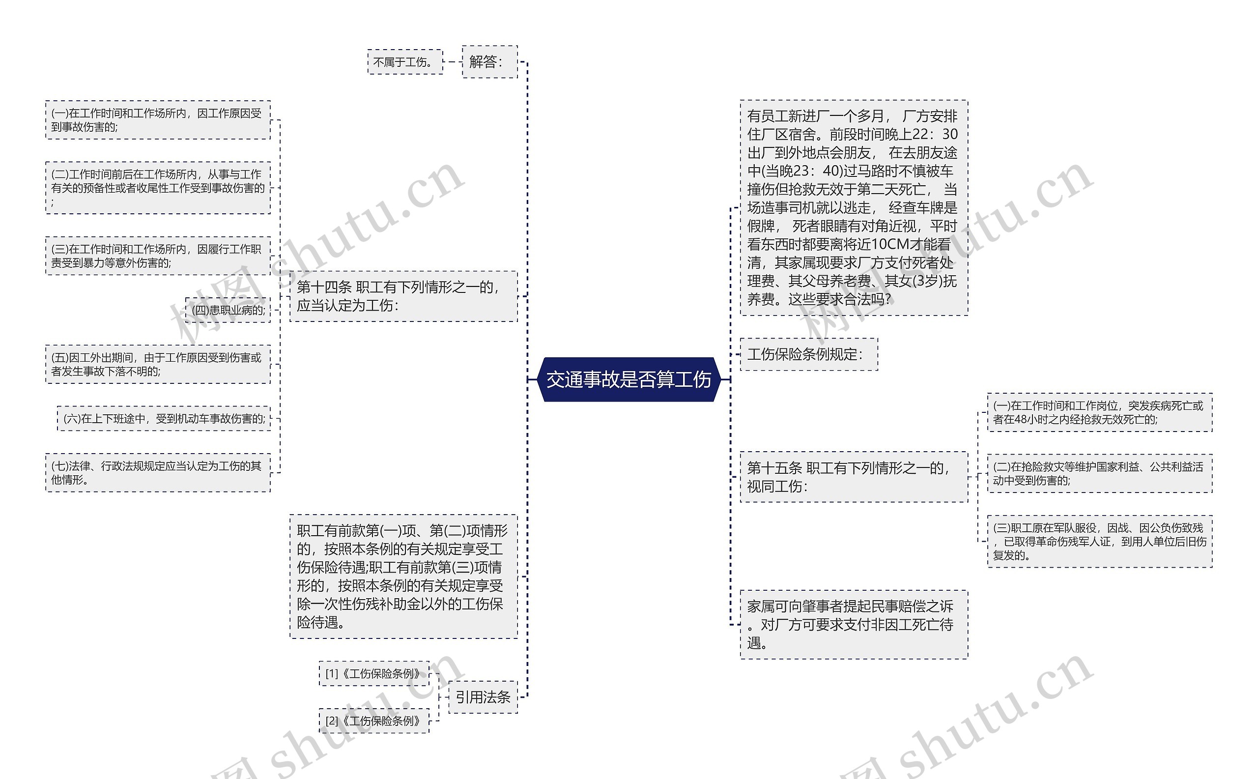 交通事故是否算工伤