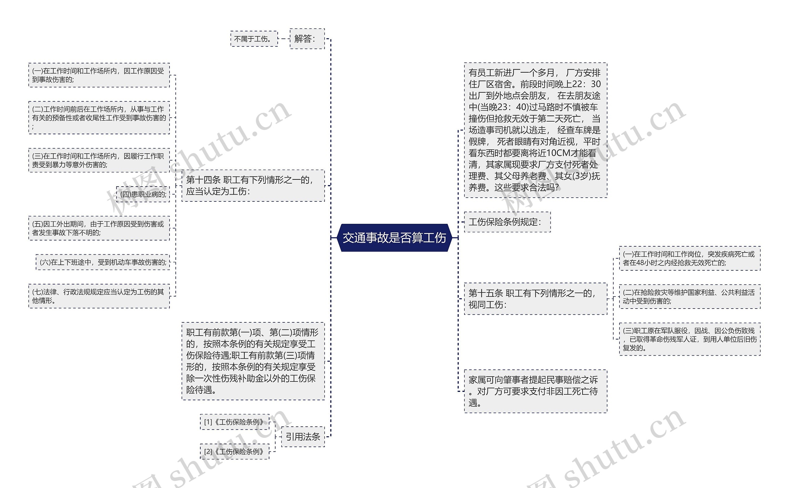 交通事故是否算工伤思维导图