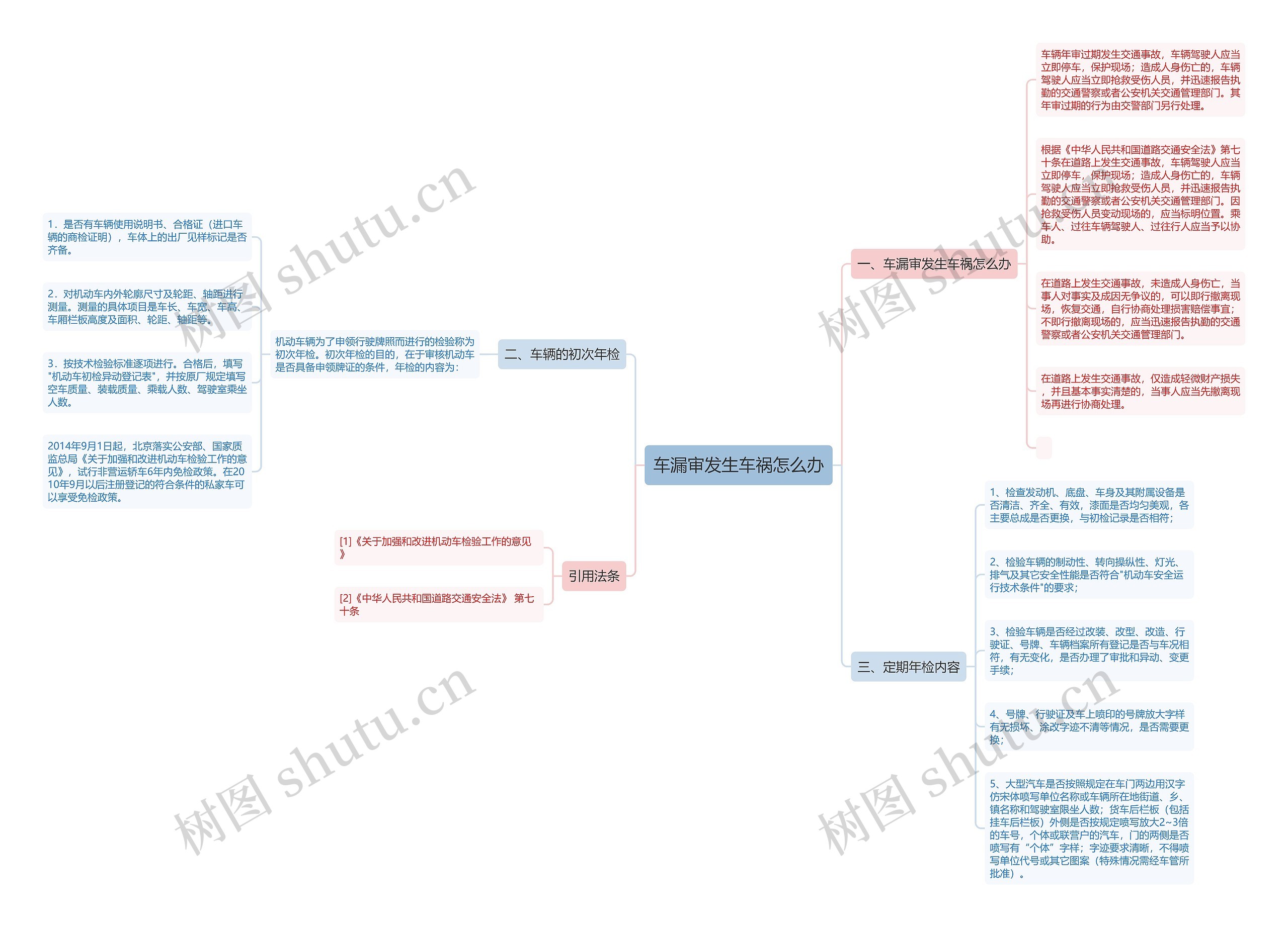 车漏审发生车祸怎么办 车漏审发生车祸怎么办