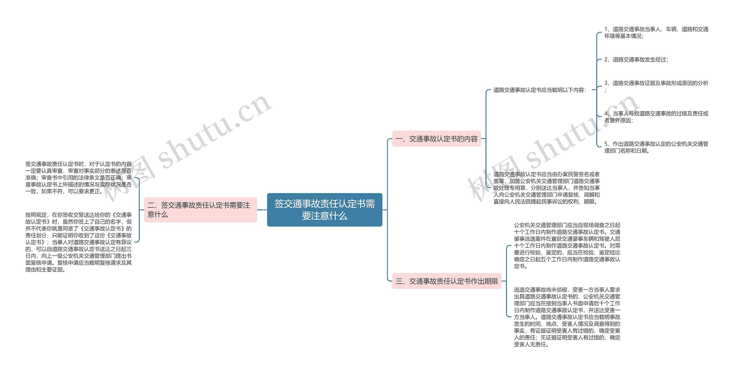 签交通事故责任认定书需要注意什么思维导图