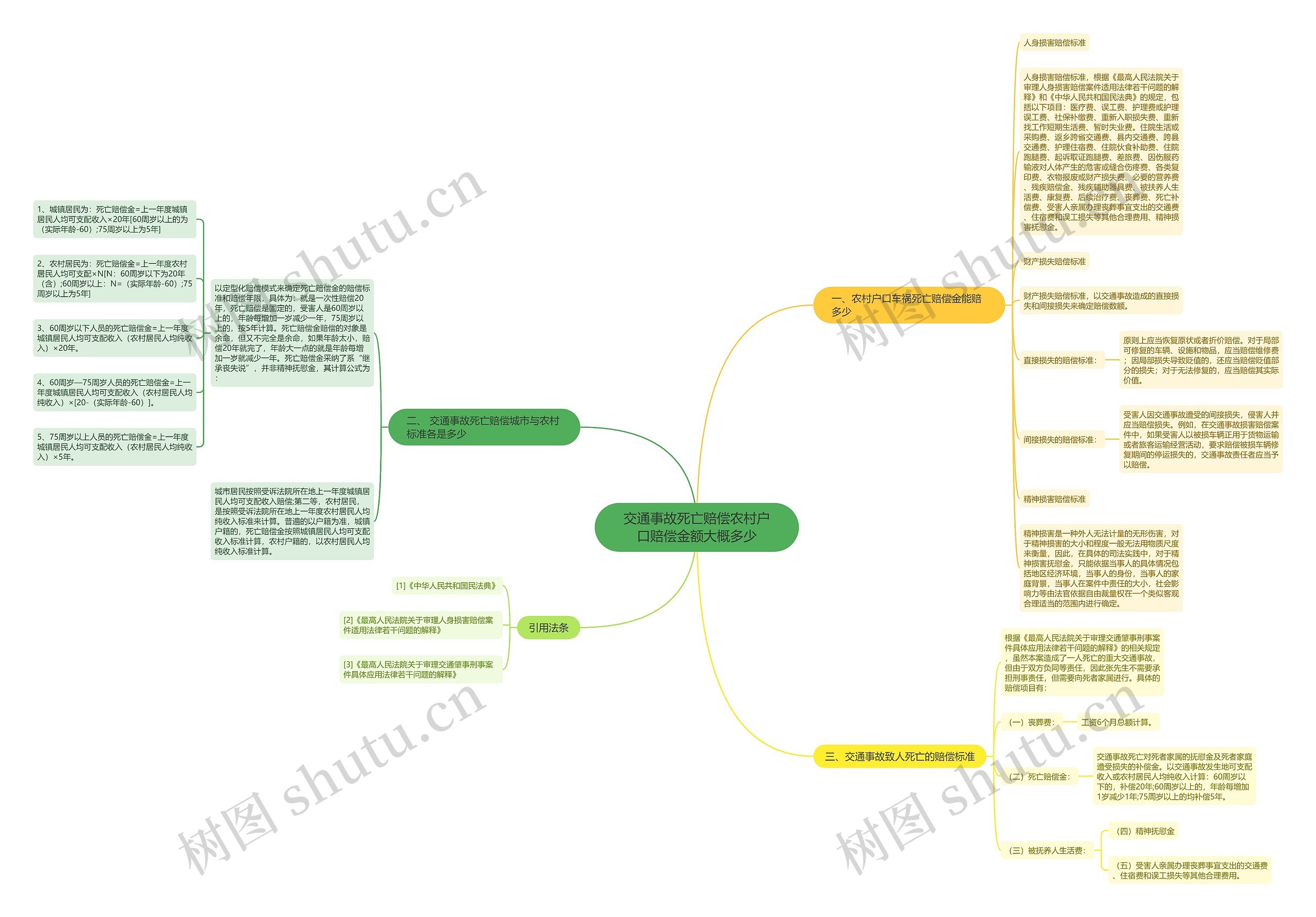交通事故死亡赔偿农村户口赔偿金额大概多少 交通事故死亡赔偿农村户口赔偿金额大概多少